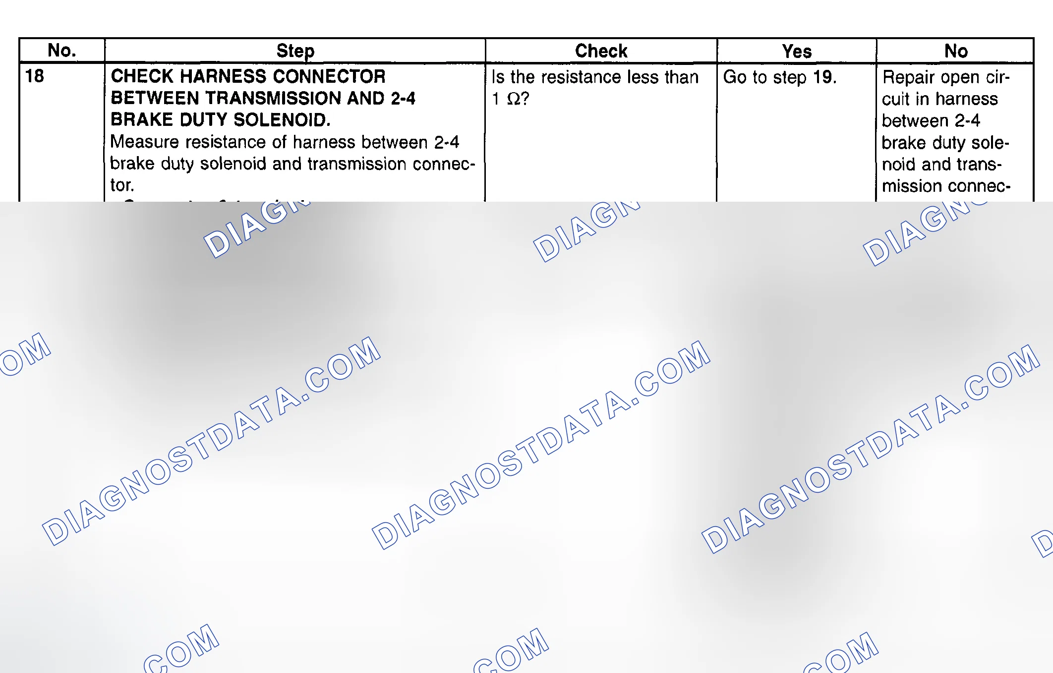 Scheme 798: Trouble Code 76 - Diagnostic Chart (5 Of 5)