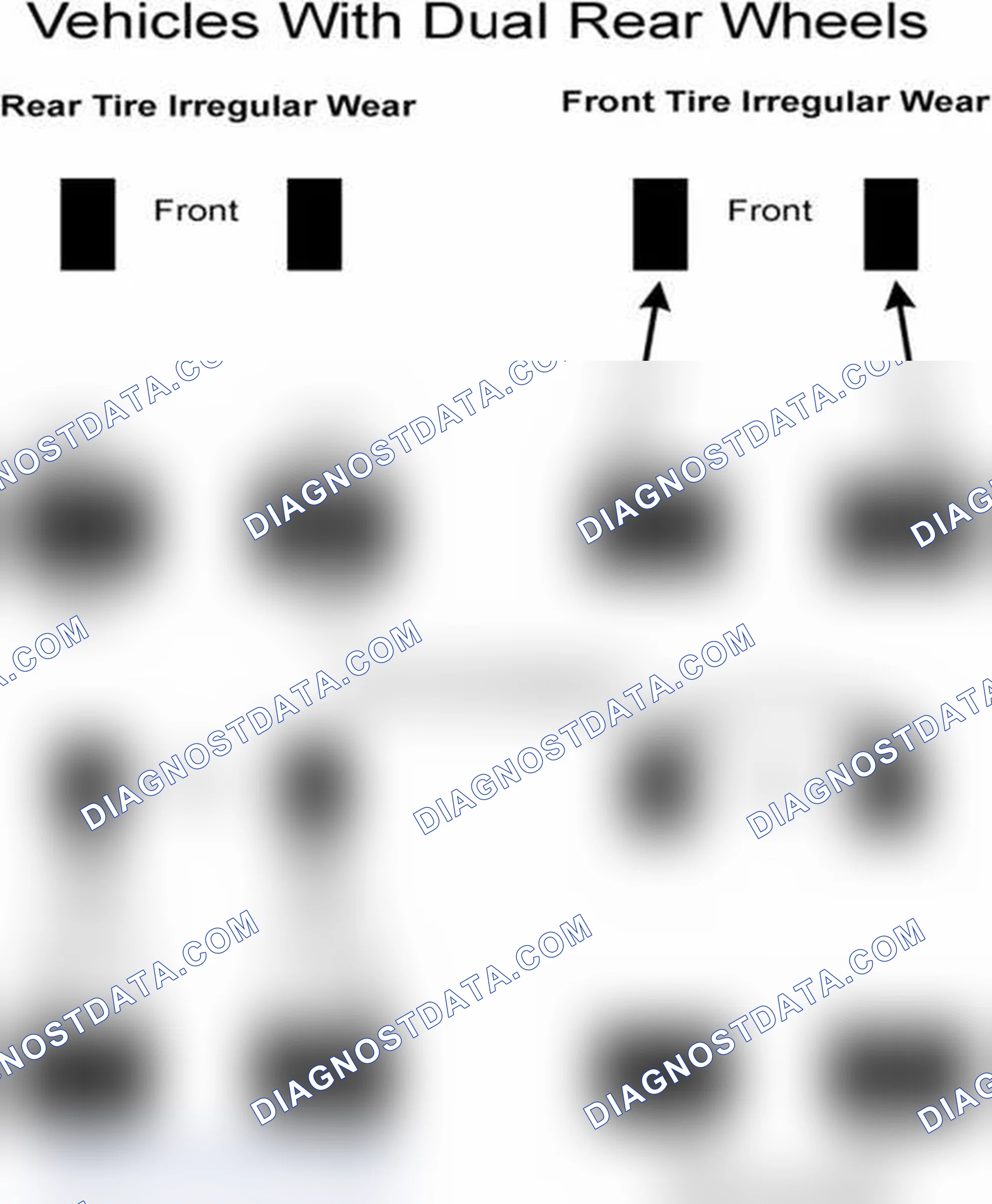 Scheme 30: Popular Tire Rotation Patterns - With Dual Rear Wheels