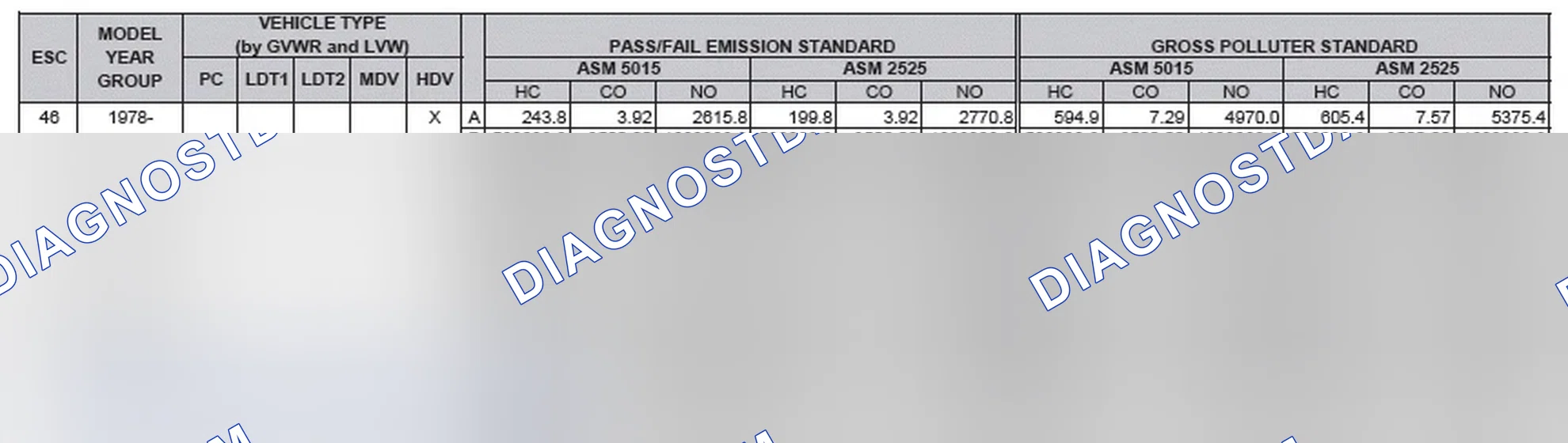 Scheme 2: California Emission Standards - Enhanced & Partially Enhanced Program Areas - Heavy Duty Vehicles (ASM Test)