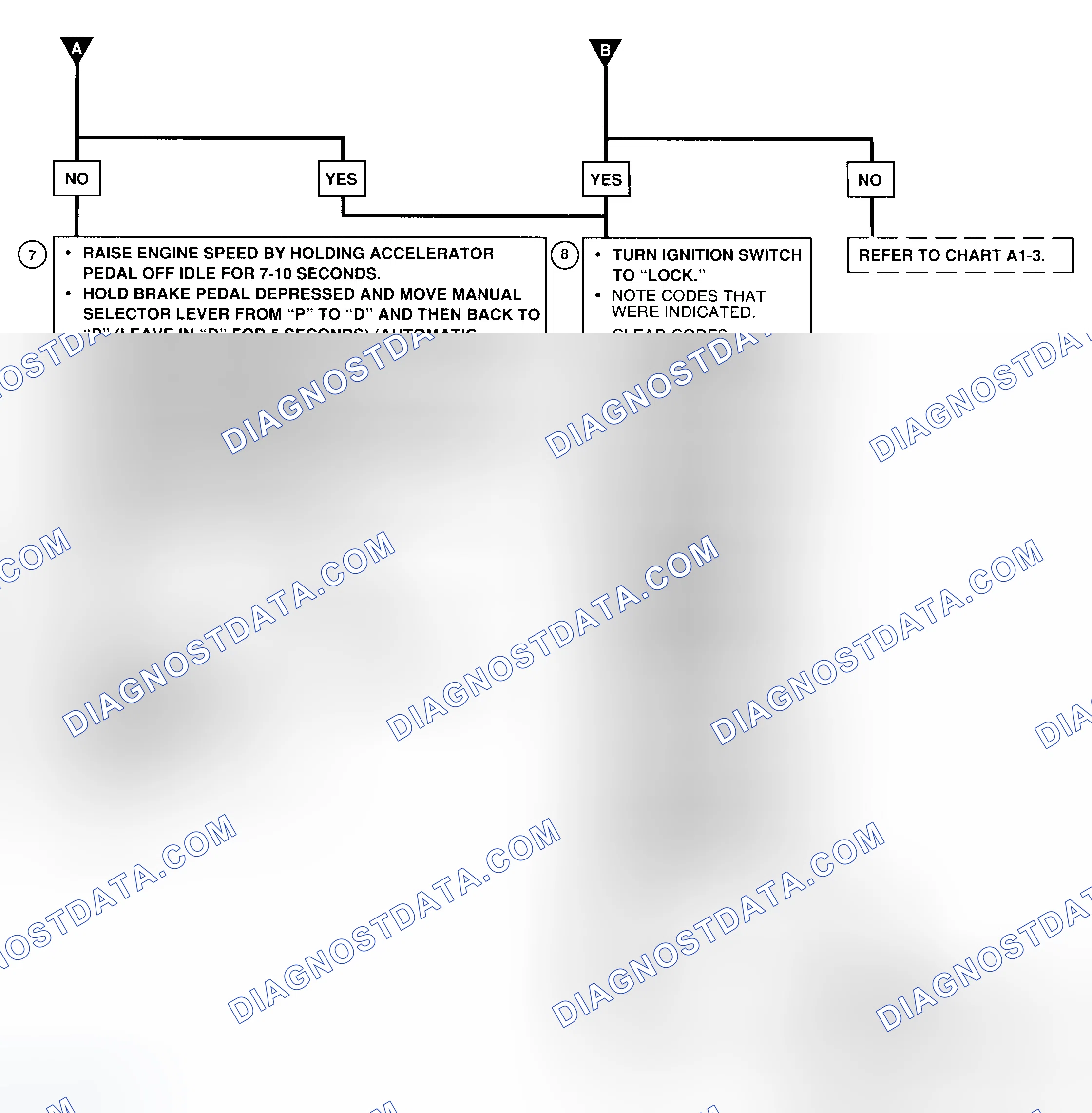Scheme 26: On-Board Diagnostic (OBD) System Check - Flow Chart (2 OF 2) Prizm