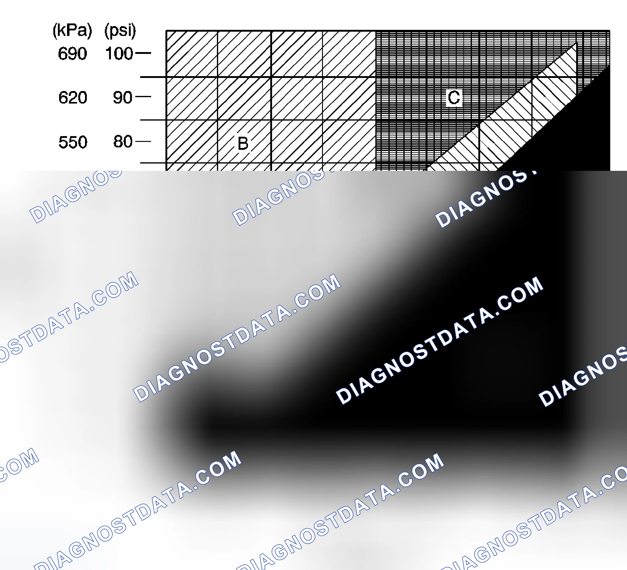 Scheme 35: A/C System Pressure Zone Classification