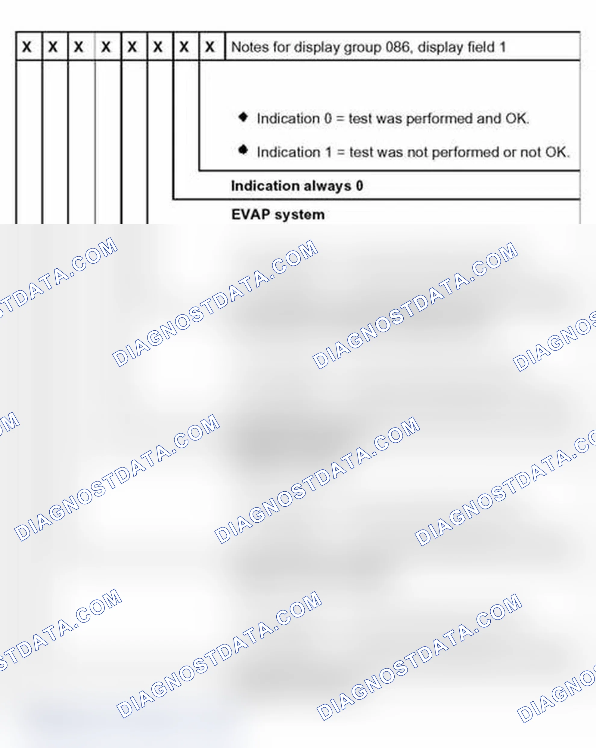 Scheme 294: Evaluation PID 01: System status -information (right 8-digit number block:)