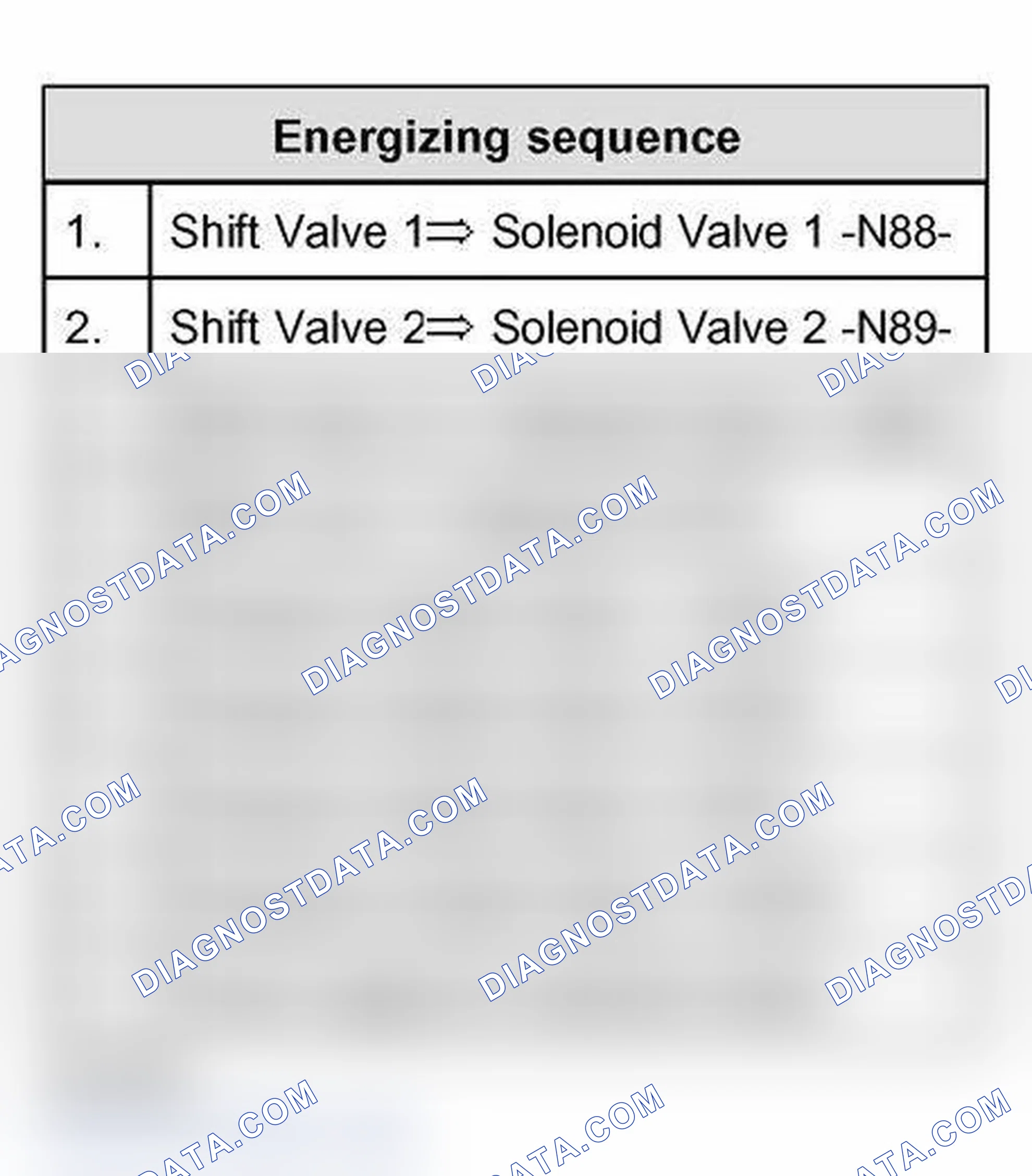 Scheme 453: Control element diagnosis / Output Diagnostic Test Mode (DTM)