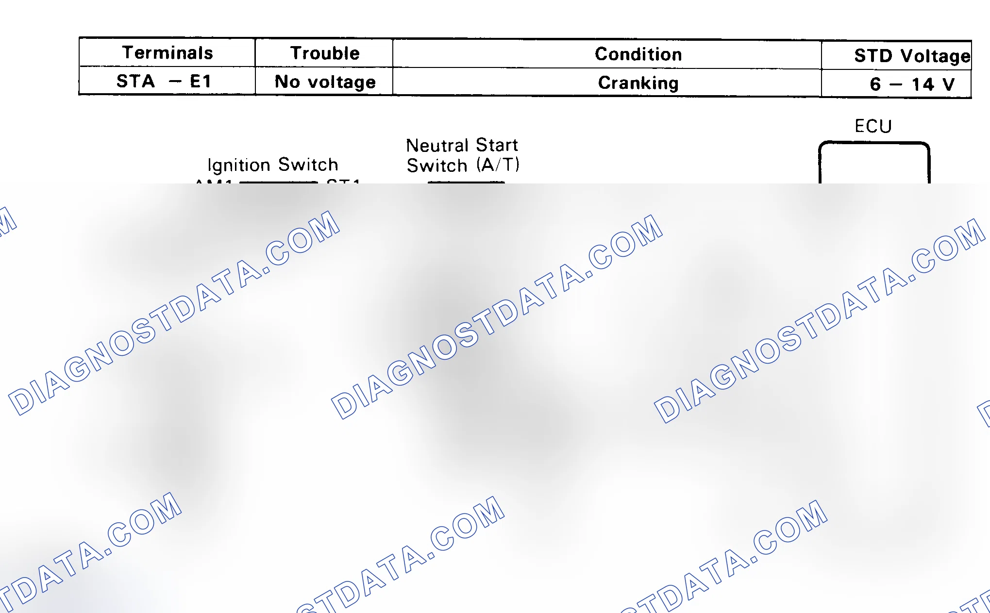 Scheme 103: No. 9 Test, Code 43 Schematic, Starter Signal