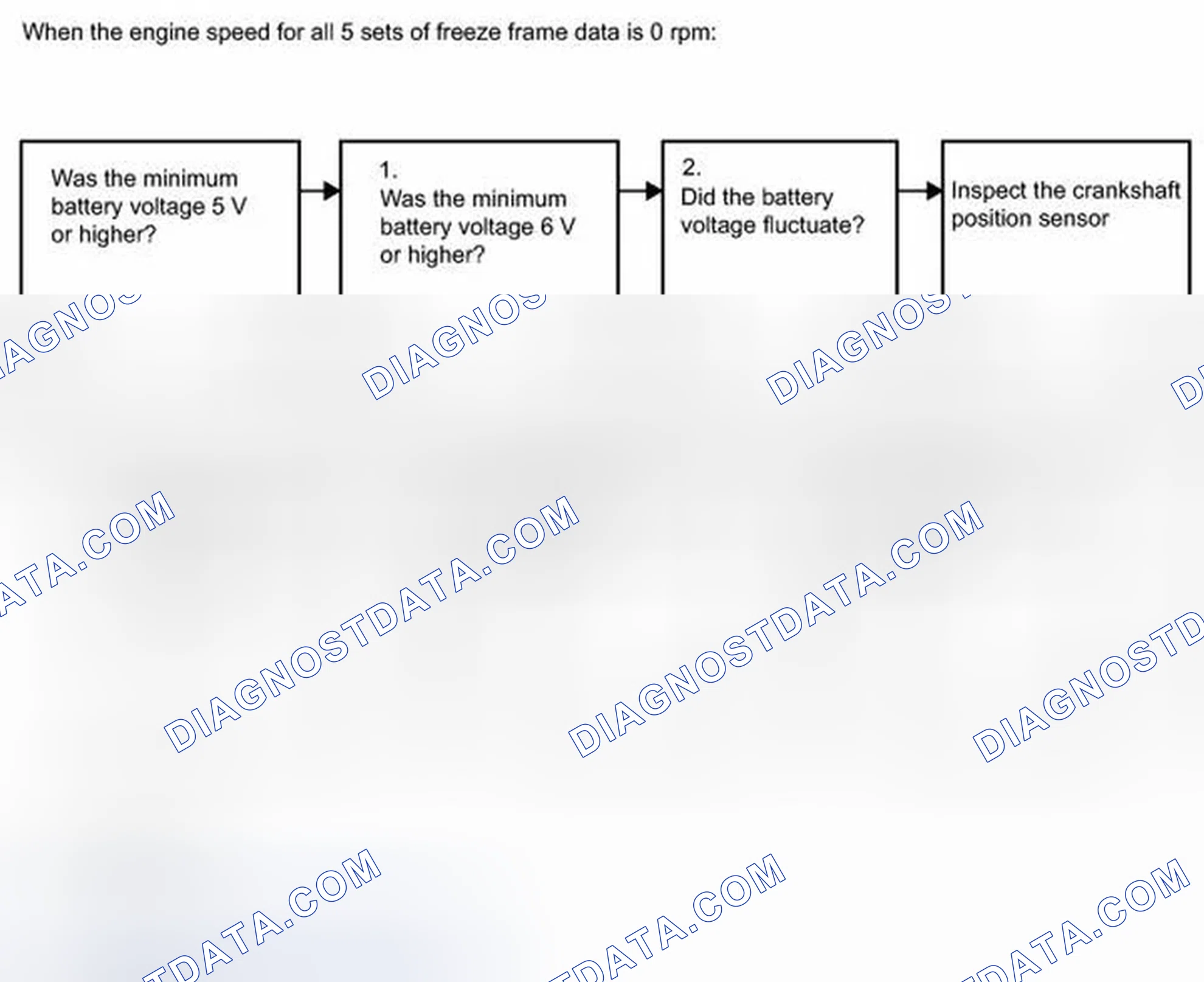 Scheme 104