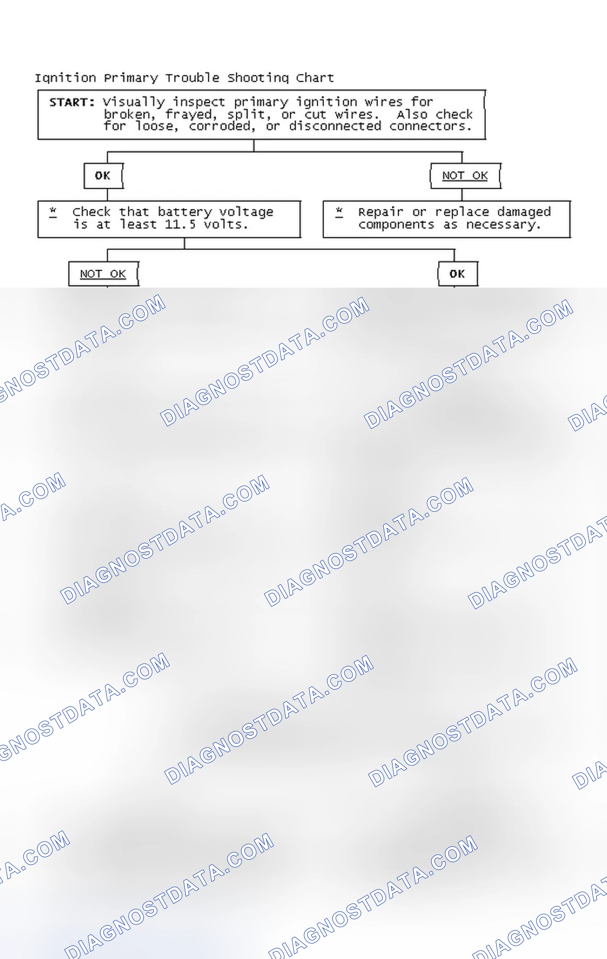 Scheme 4: Ignition Primary Trouble Shooting Chart
