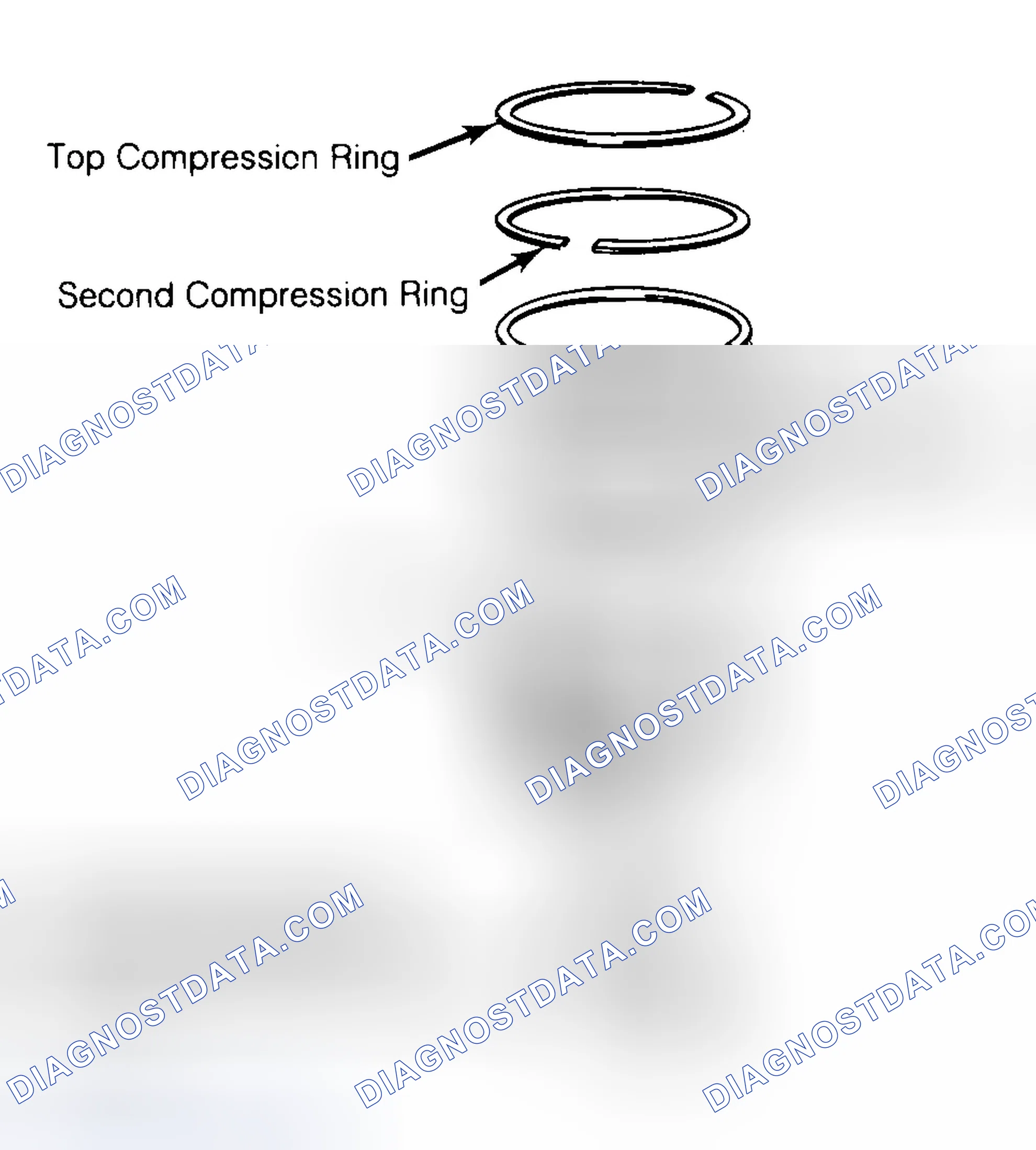 Scheme 8: Positioning Typical Piston Ring End Gap