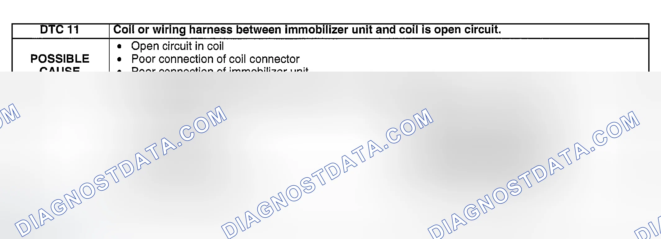 Scheme 8: DTC 11: Coil Or Wiring Harness Between Immobilizer Unit & Coil Is Open Circuit Possible Cause