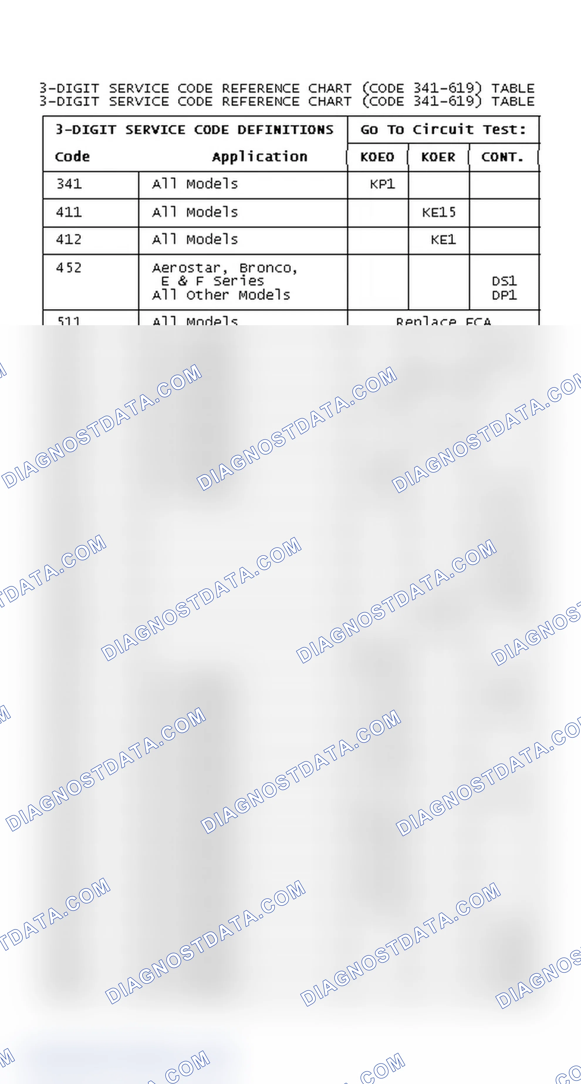 Scheme 84: DIAGNOSTIC TROUBLE CODE CHART (CODE 341-619)