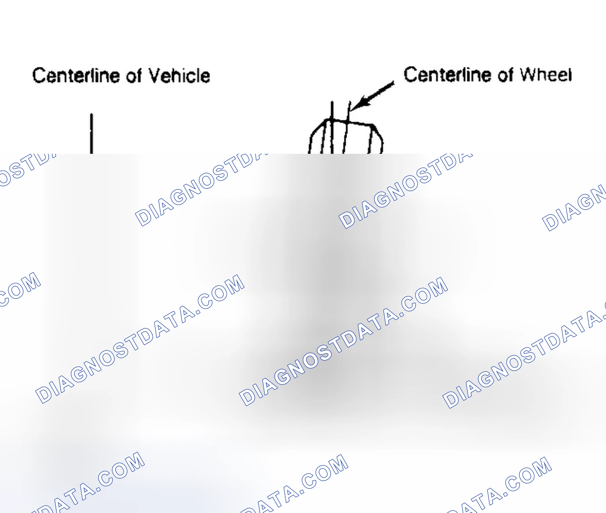 Scheme 4: Determining Camber Angle