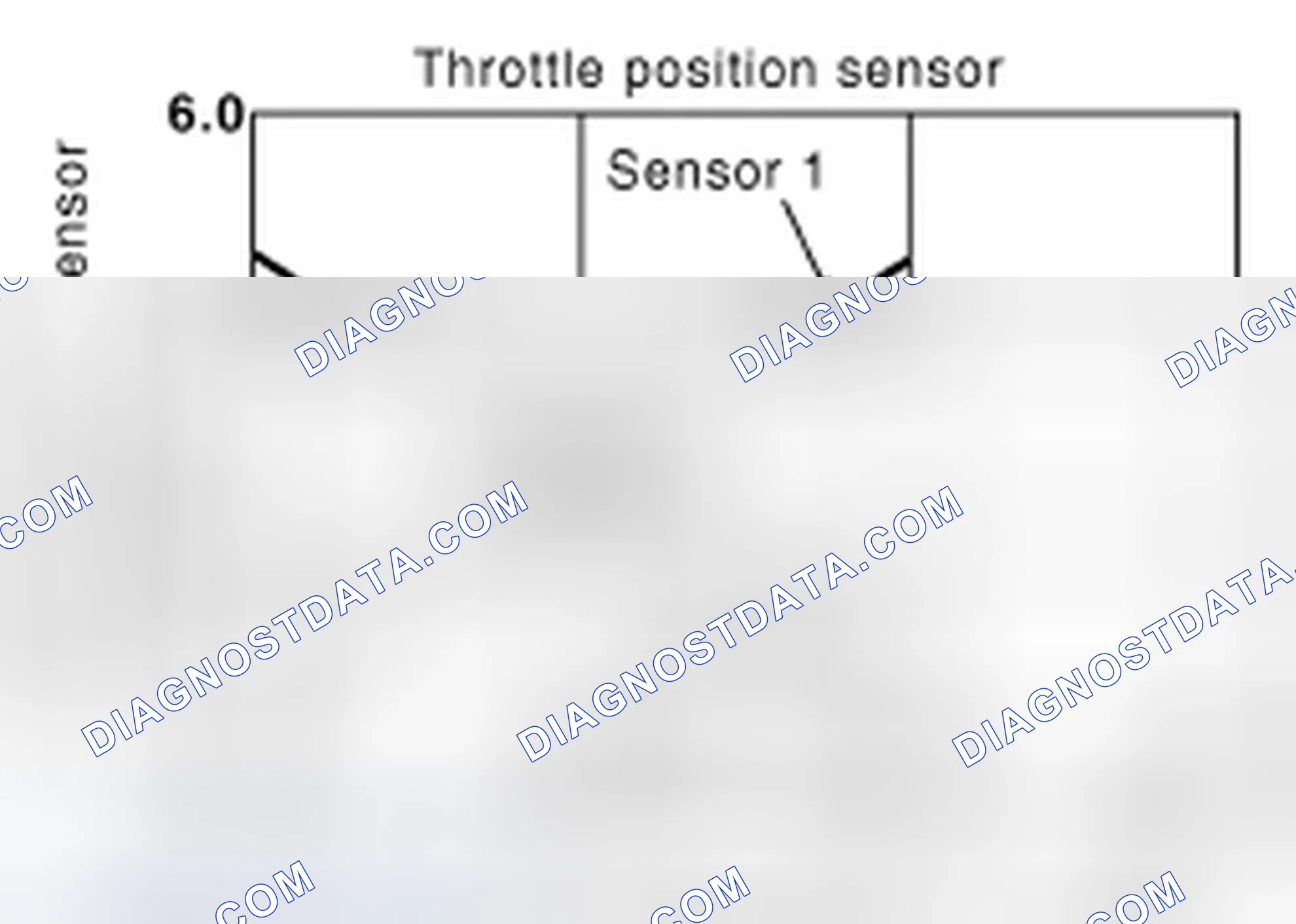 Scheme 101: THROTTLE POSITION SENSOR