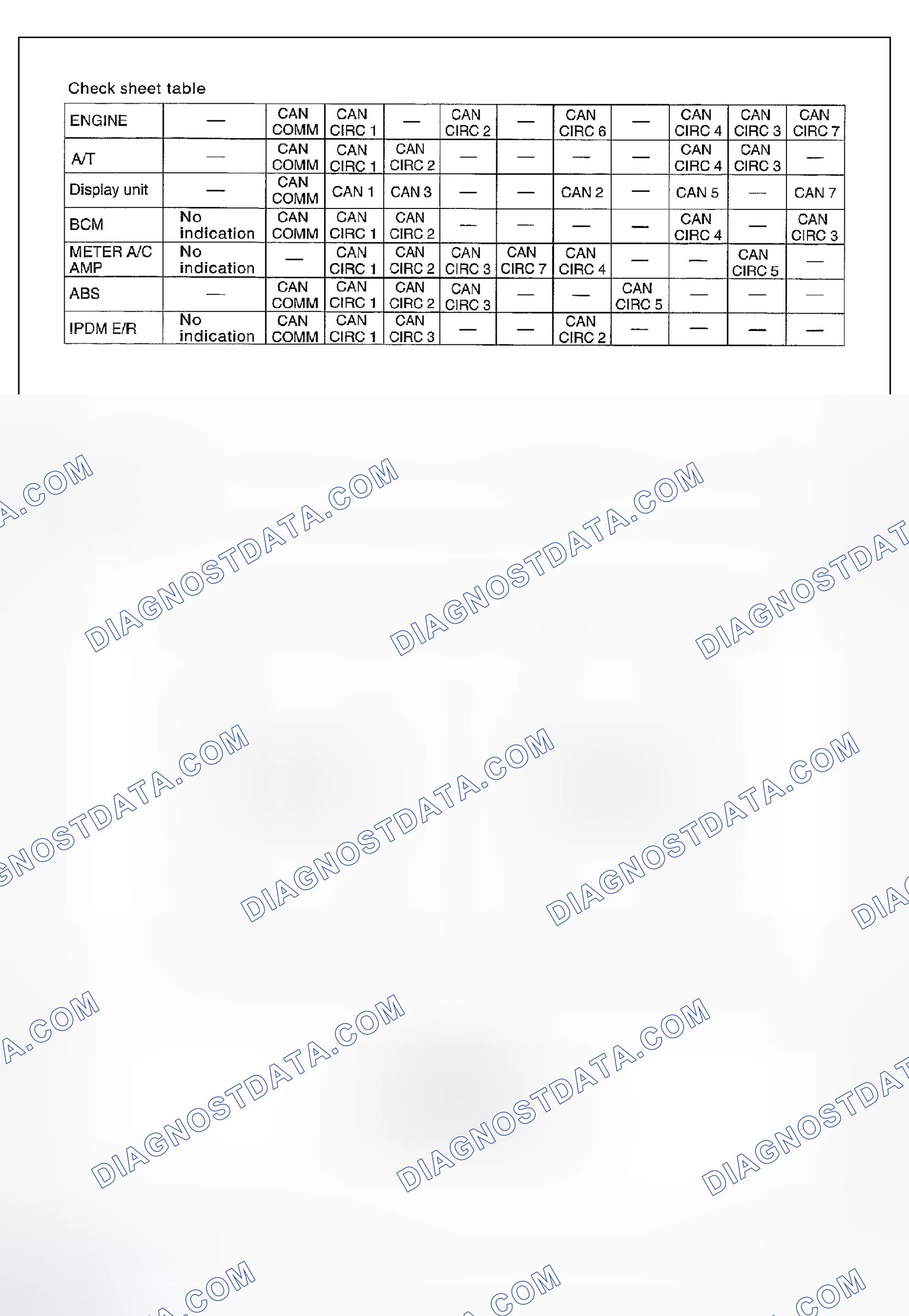 Scheme 32: Check Sheet