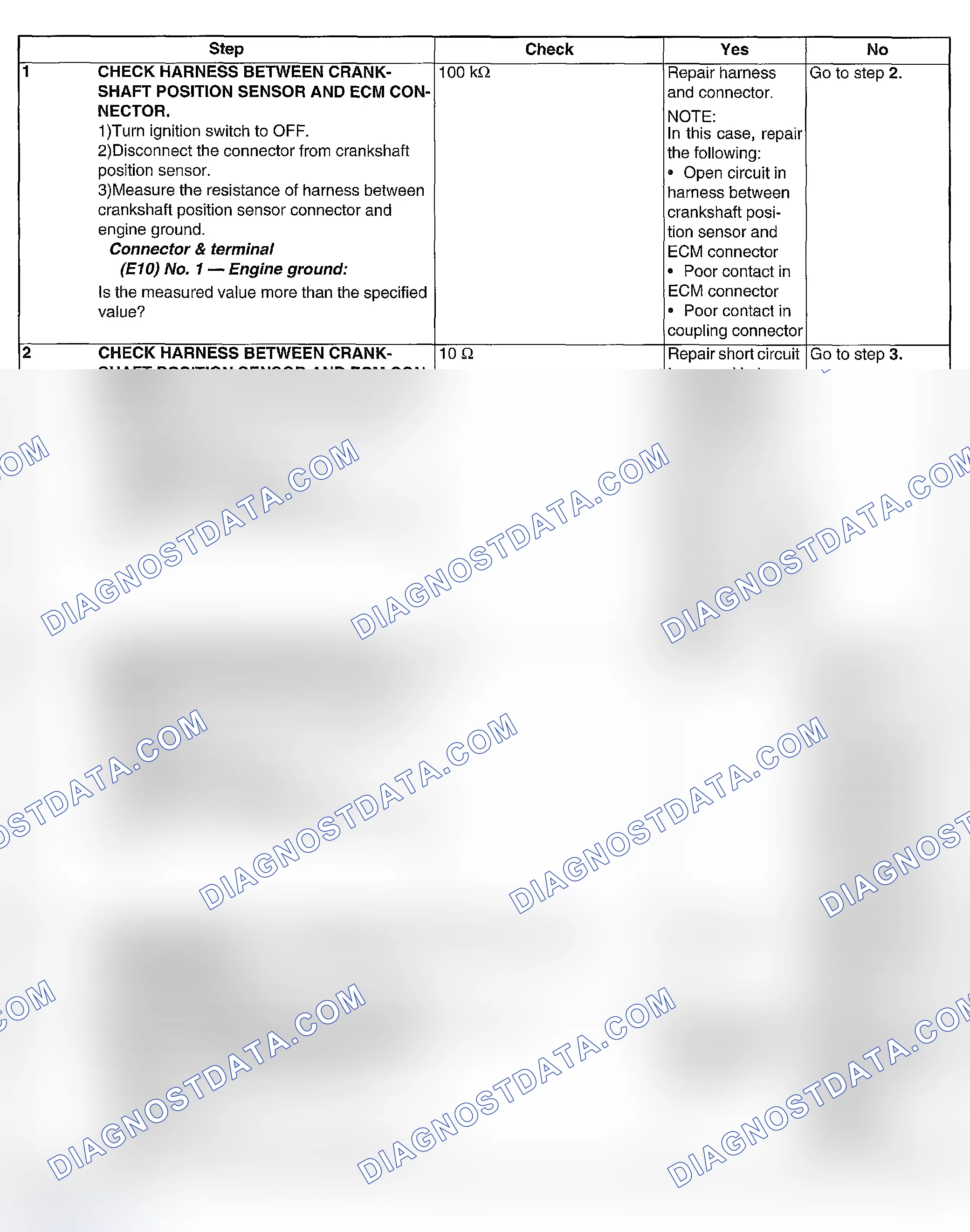 Scheme 148: DIAGNOSTIC PROCEDURE