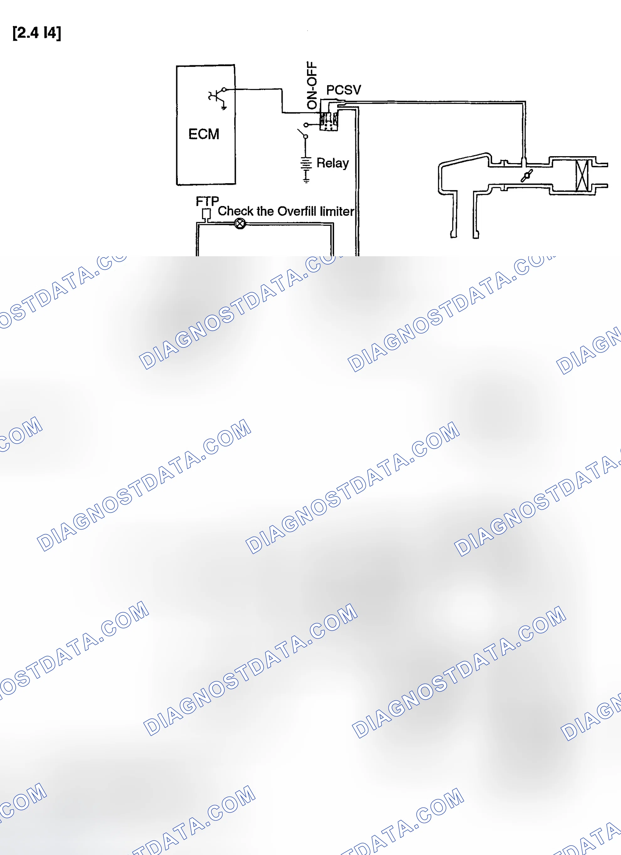 Scheme 16: COMPONENTS