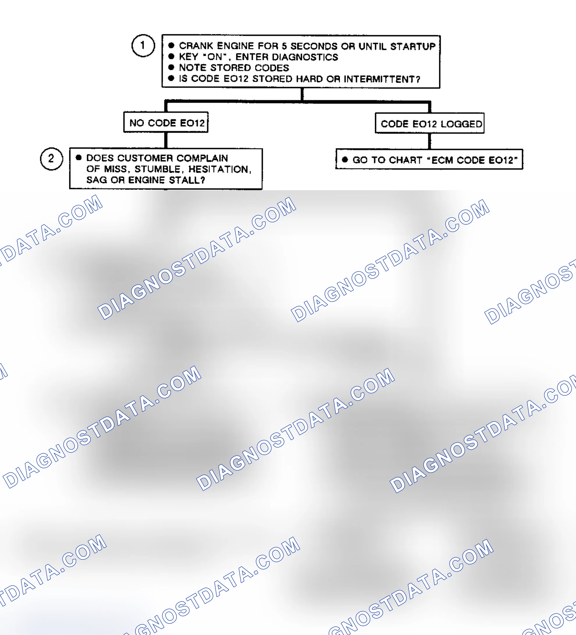 Scheme 274: Flow Chart, Code EO53, Distributor Signal Interrupt