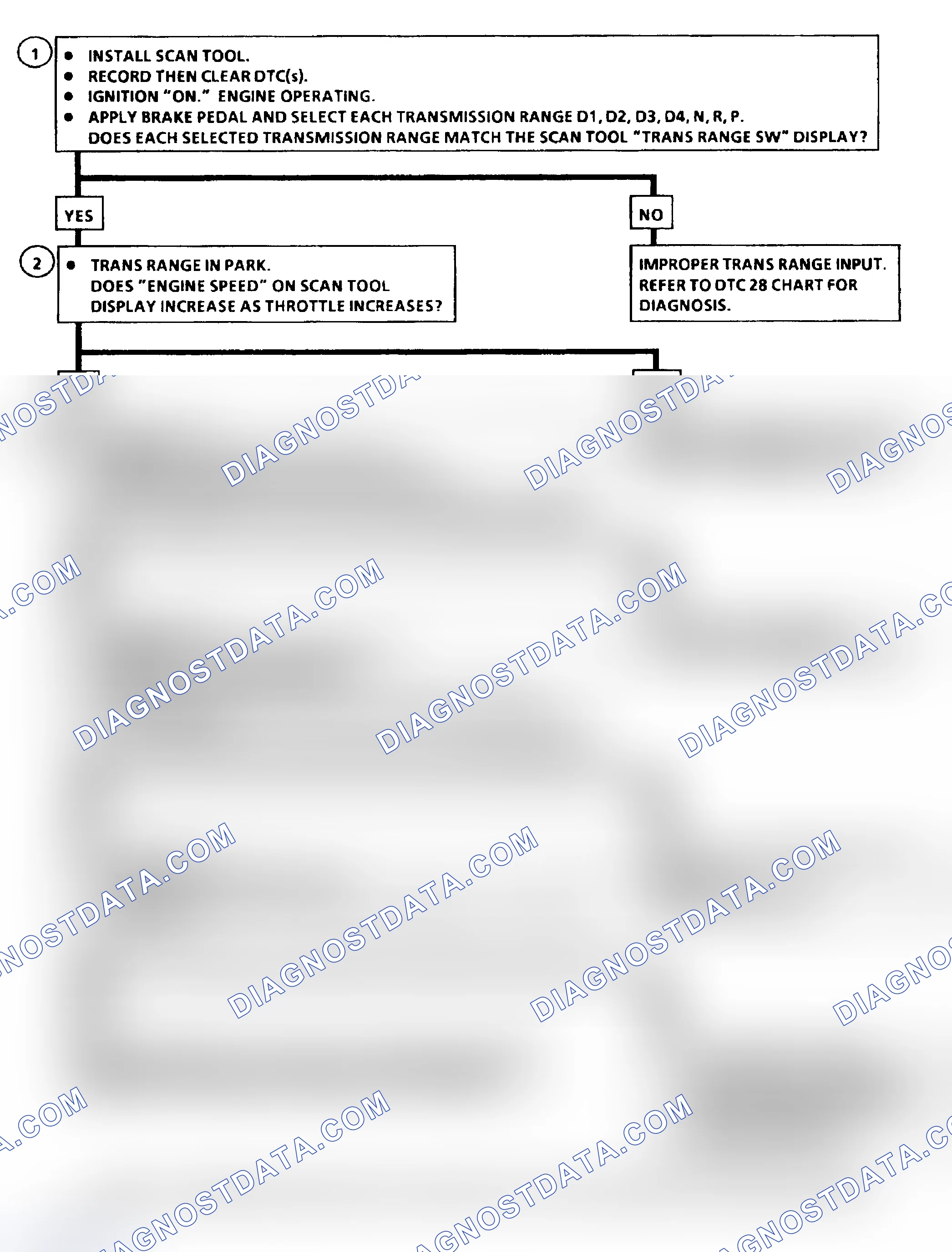 Scheme 128