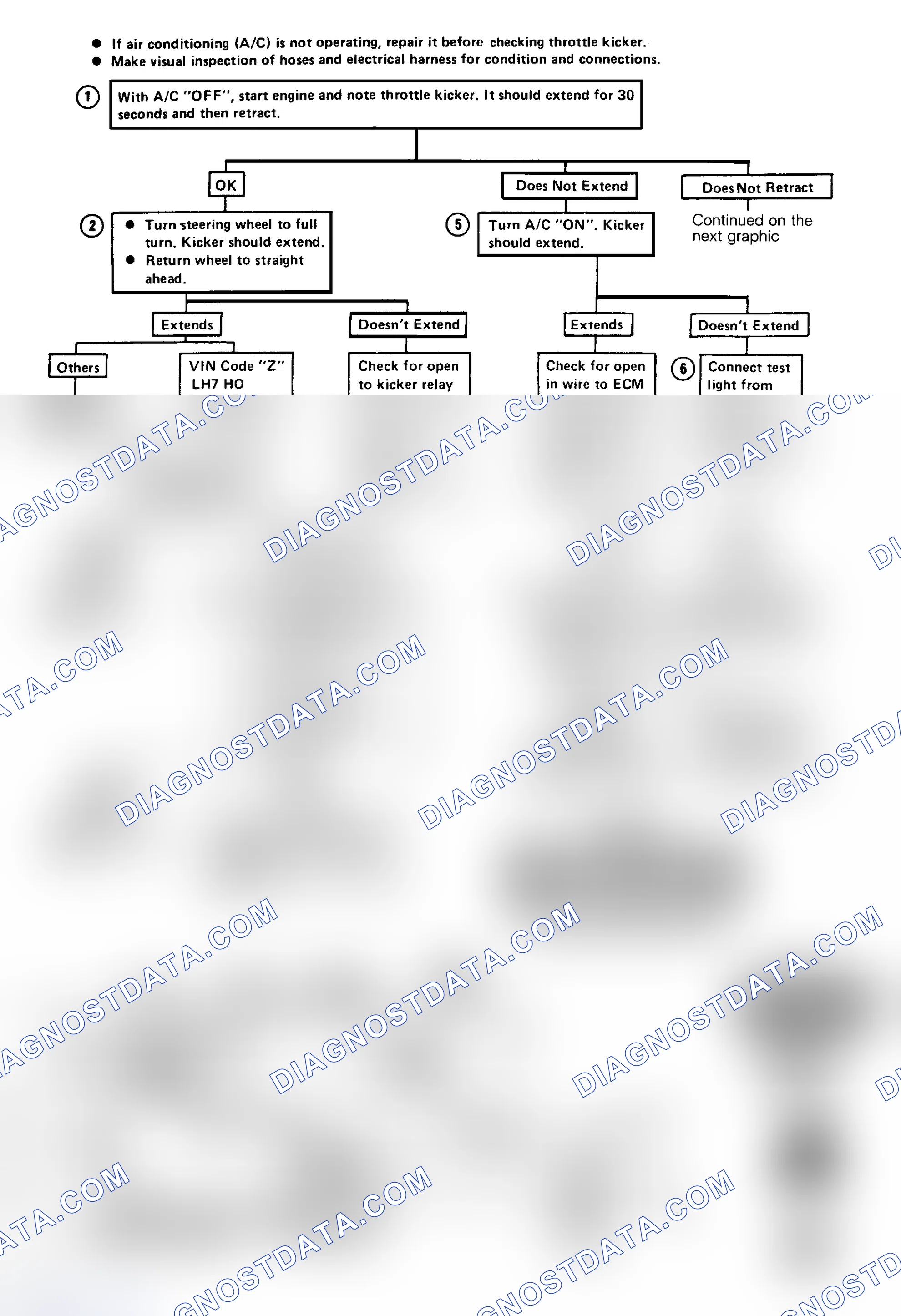 Scheme 156: Flow Chart C2E-1, 2.8L Throttle Kicker (ISC) (1 of 2)