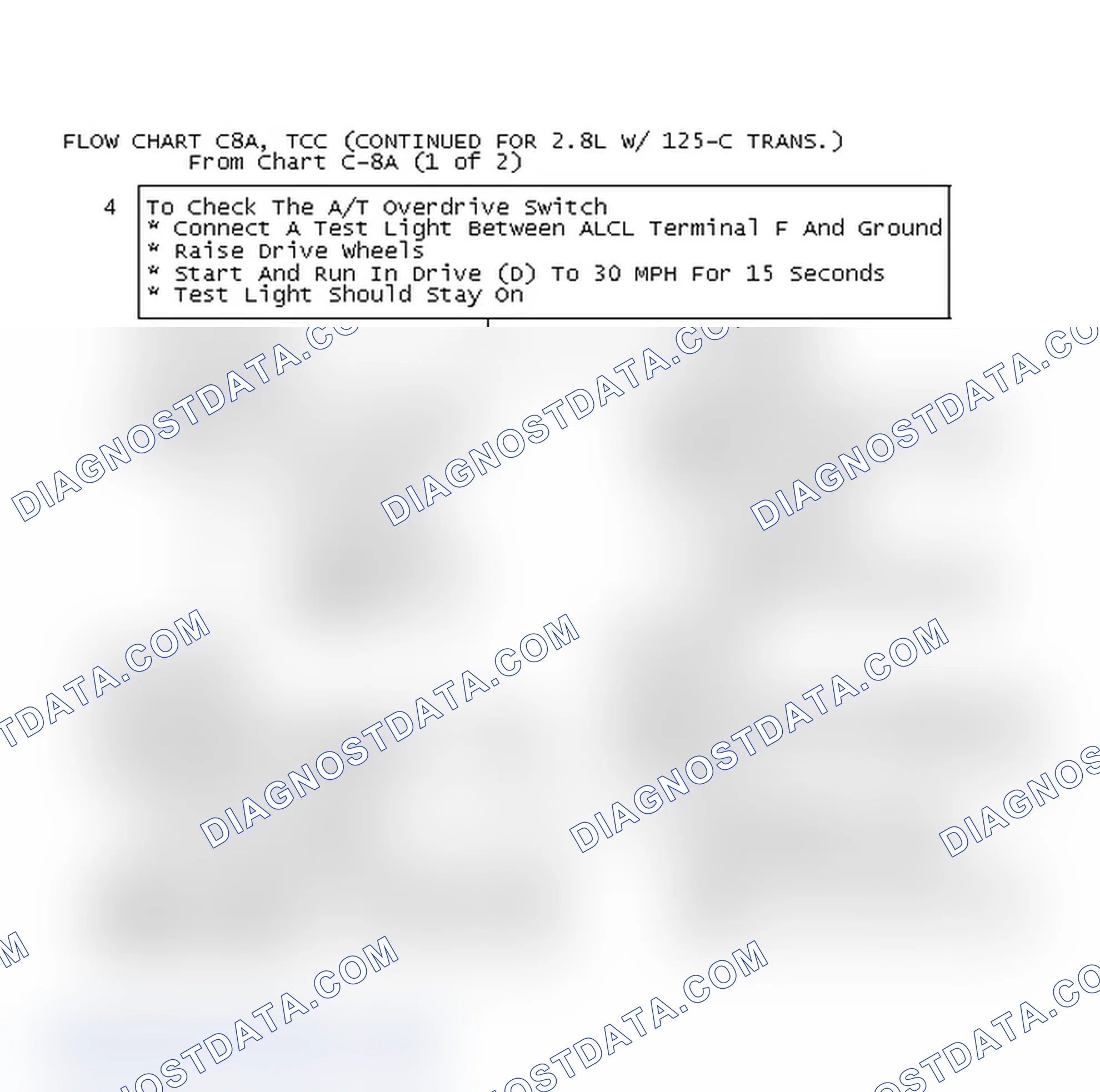 Scheme 573: Flow Chart C8A, TCC (Continued for 2.8L W/ 125-C Trans.)