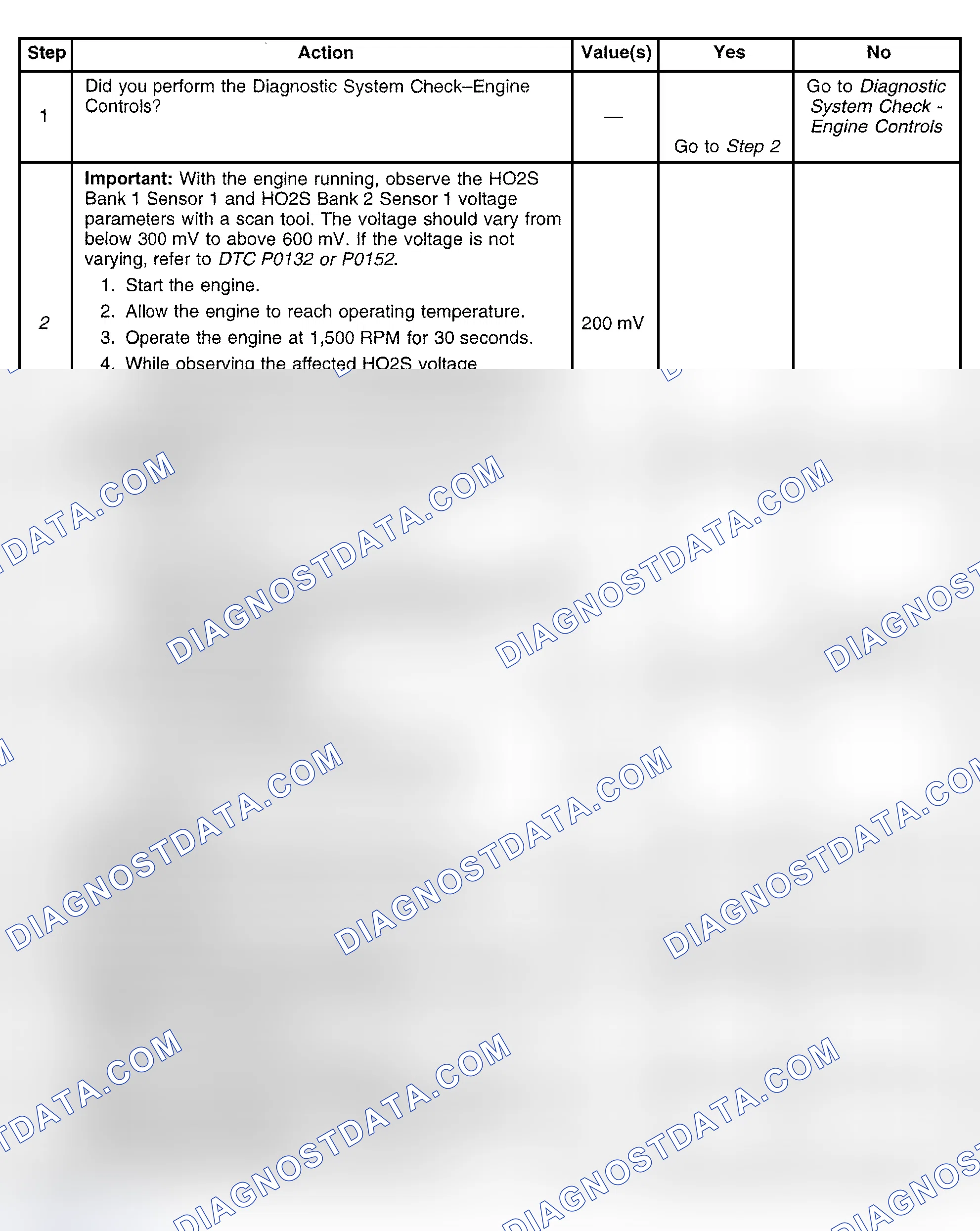 Scheme 537: Diagnostic Procedure