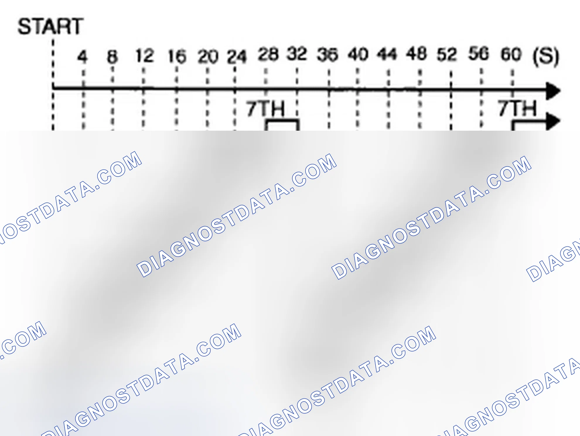 Scheme 68: Operation check table