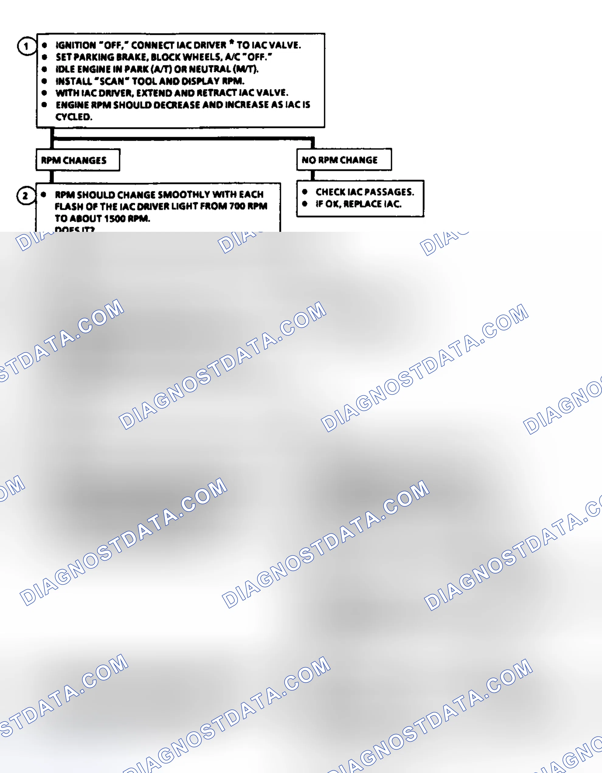 Scheme 74: Code 35: Idle Speed Error (2.5L) Flow Chart