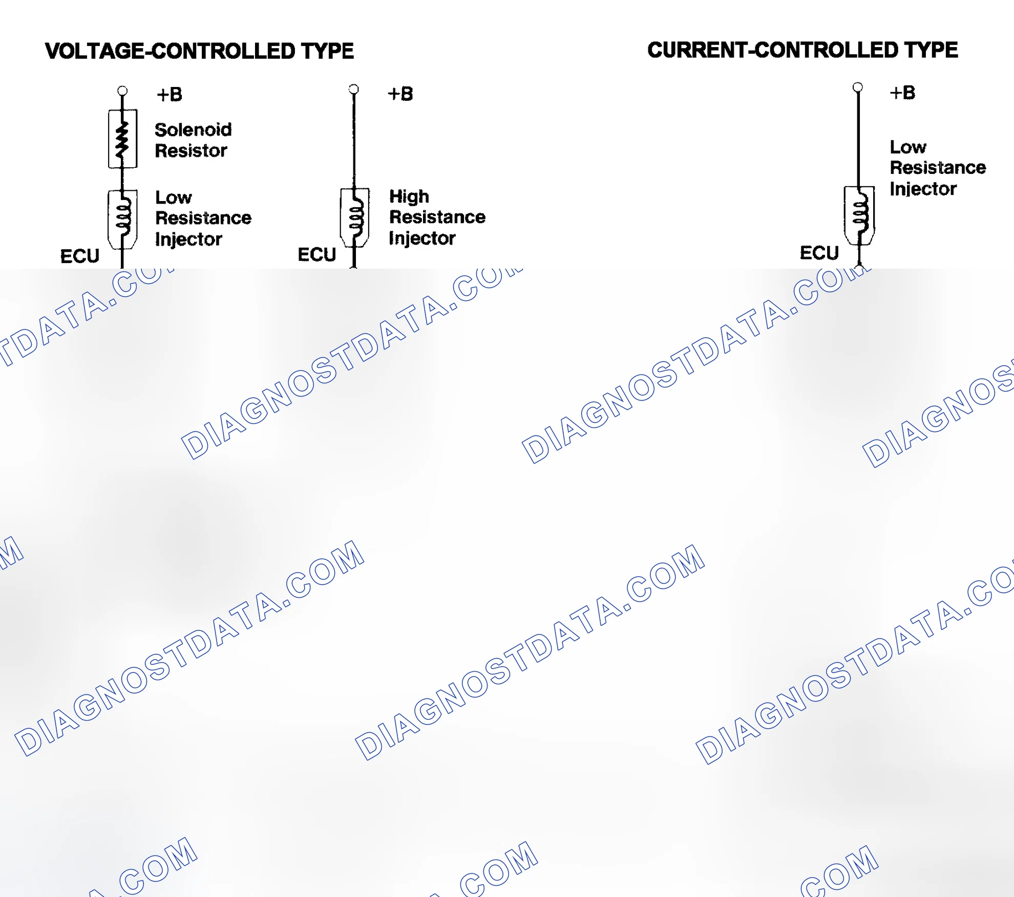 Scheme 4: Injector Driver Types - Current and Voltage