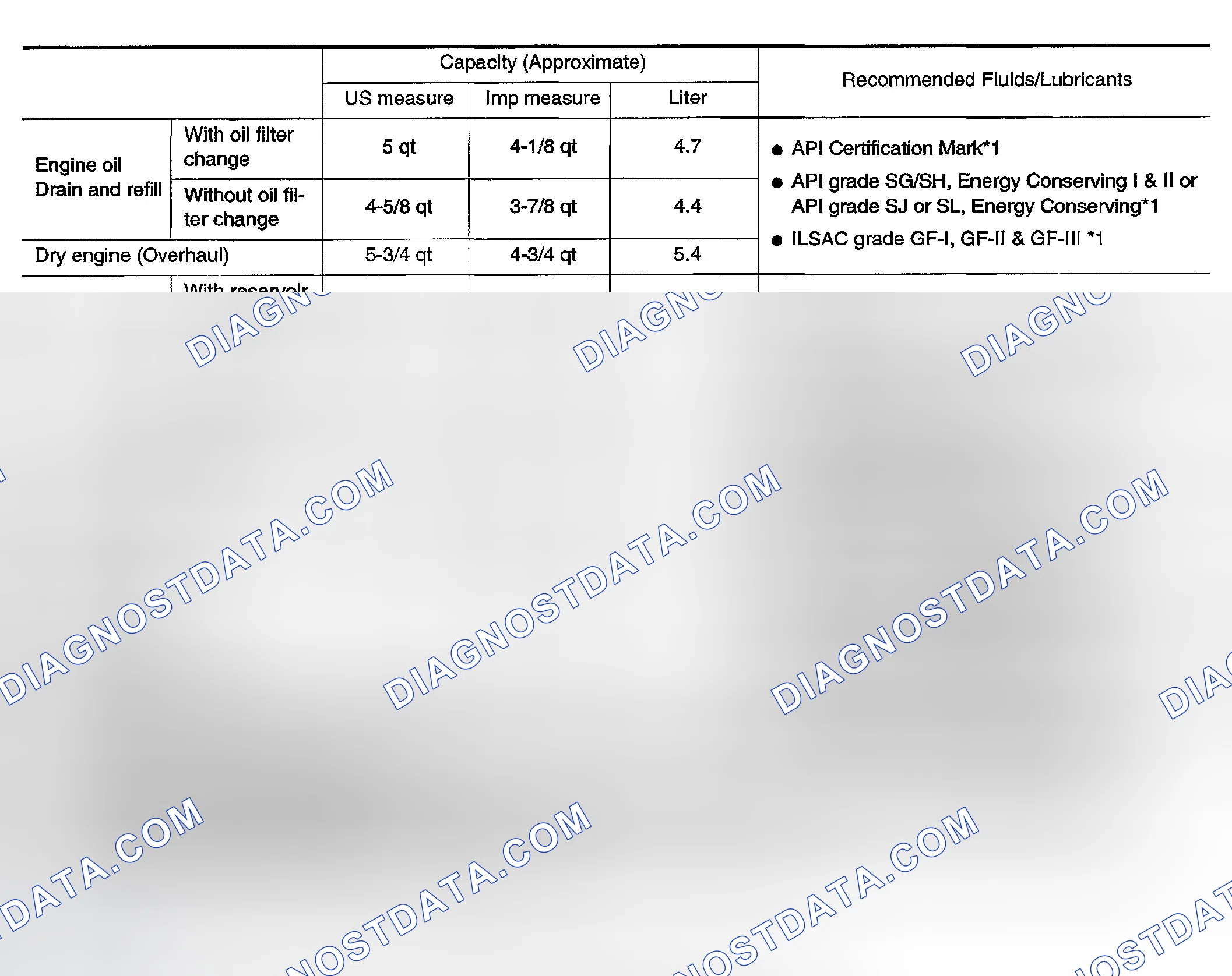 Scheme 23: Fluids and Lubricants