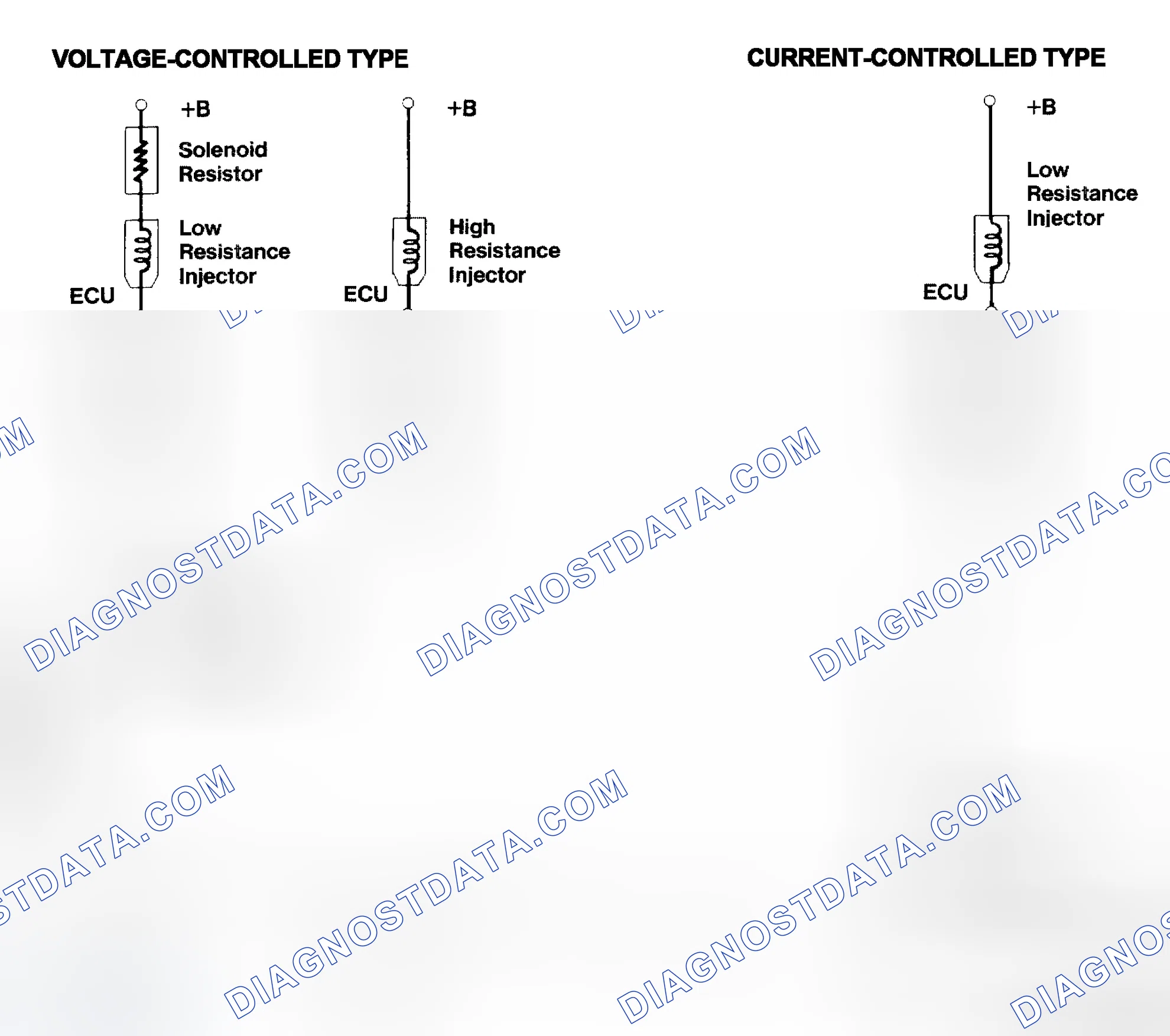 Scheme 4: Injector Driver Types - Current and Voltage