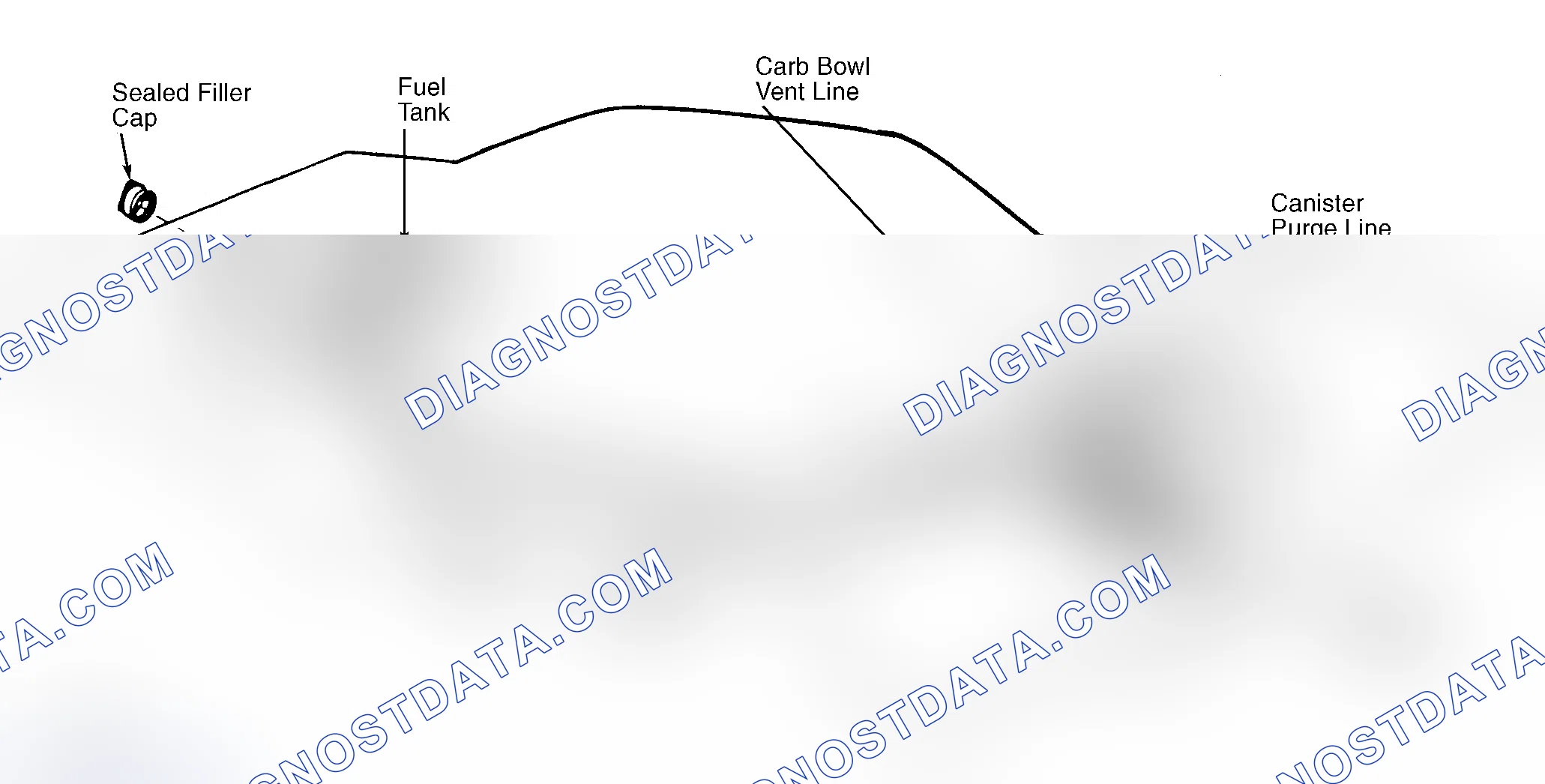 Scheme 4: Typical Fuel Evaporative System