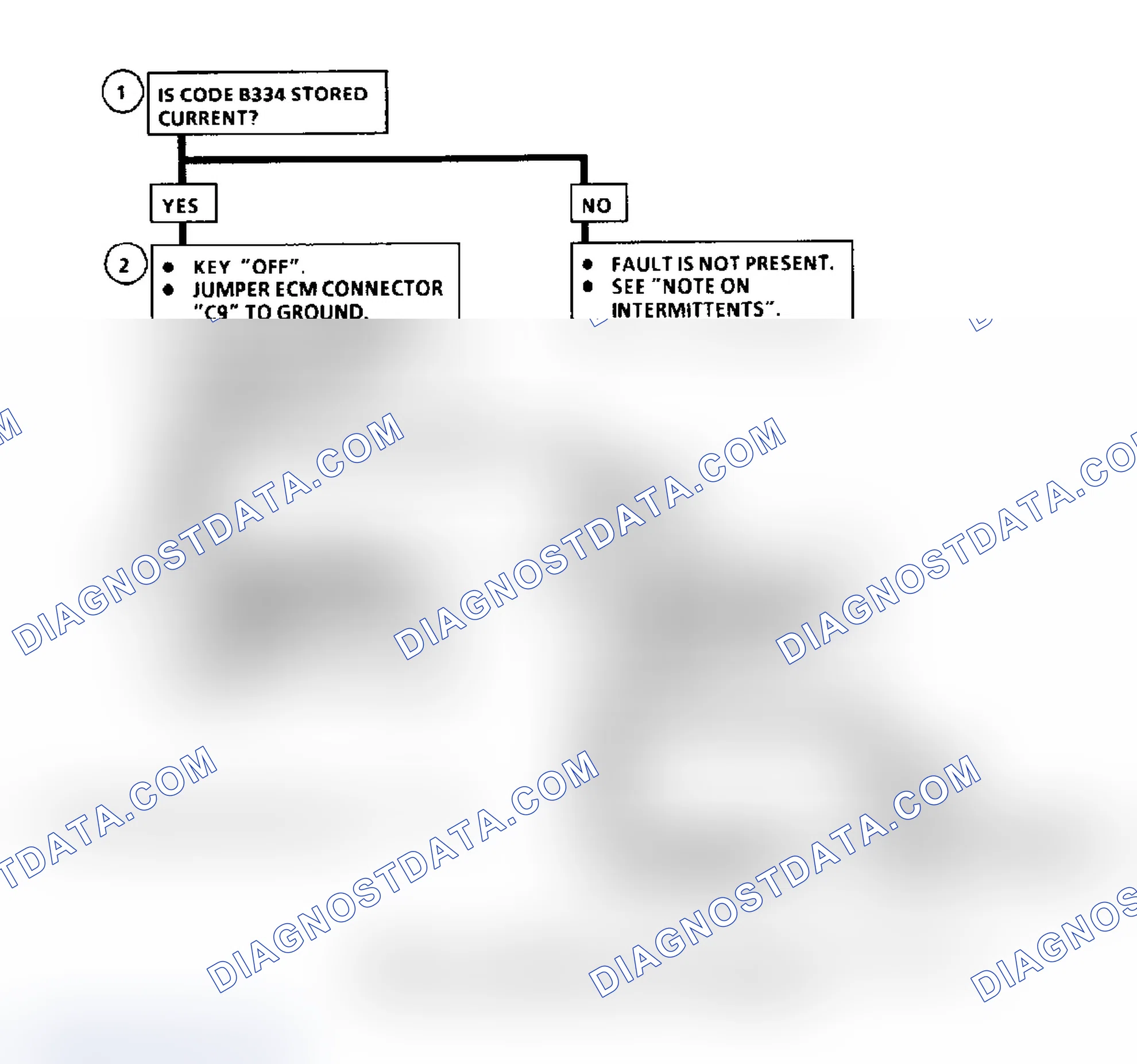 Scheme 67: Code B334 Flow Chart, Loss Of ECM Data