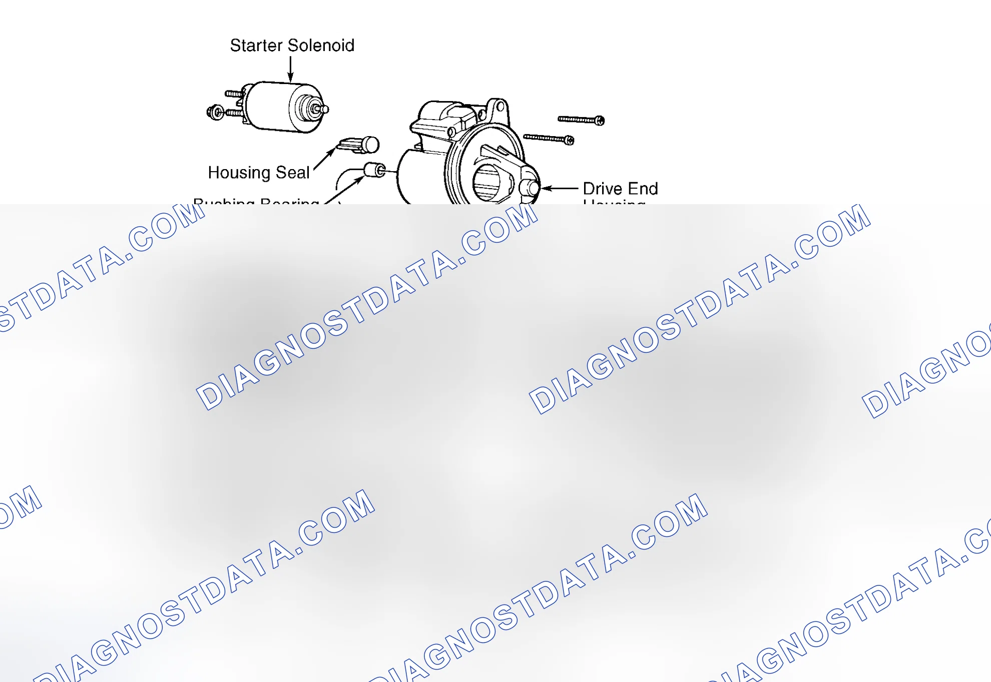 Scheme 5: OVERHAUL
