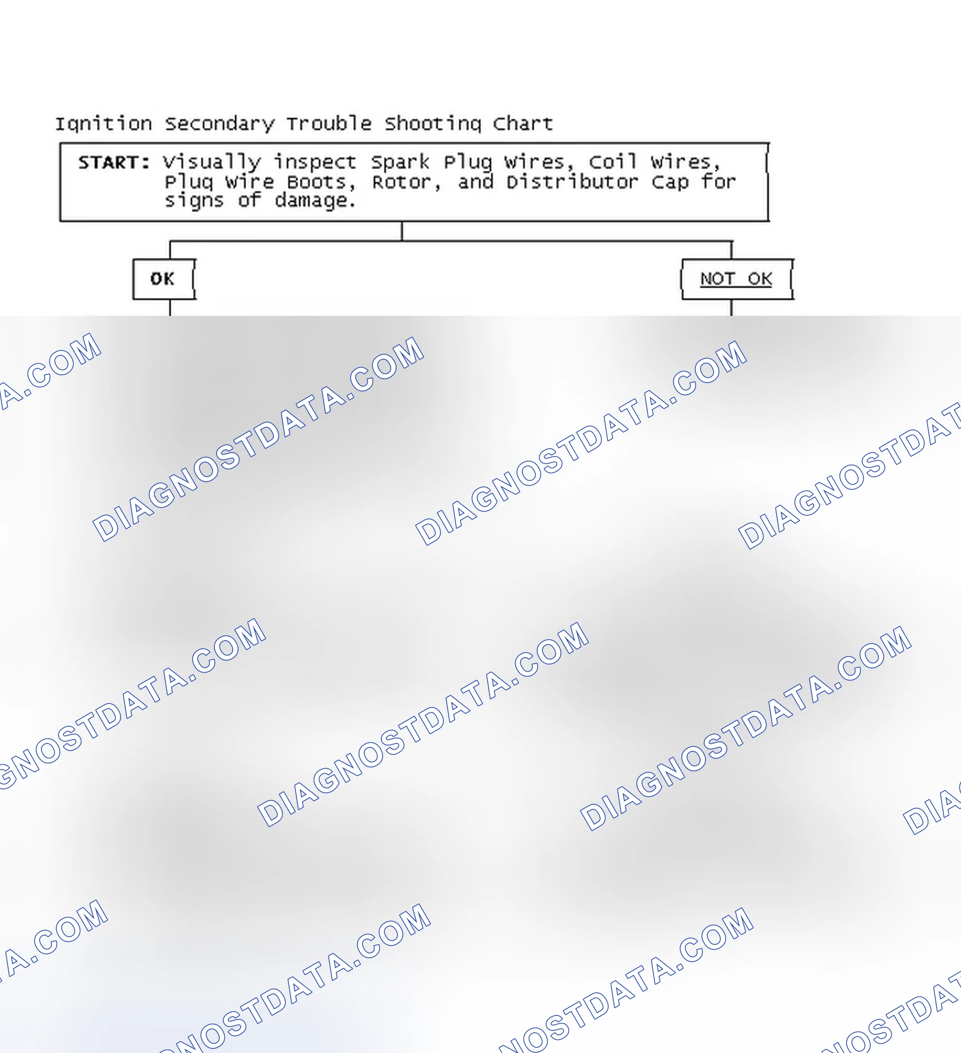 Scheme 1: Ignition Secondary Trouble Shooting Chart