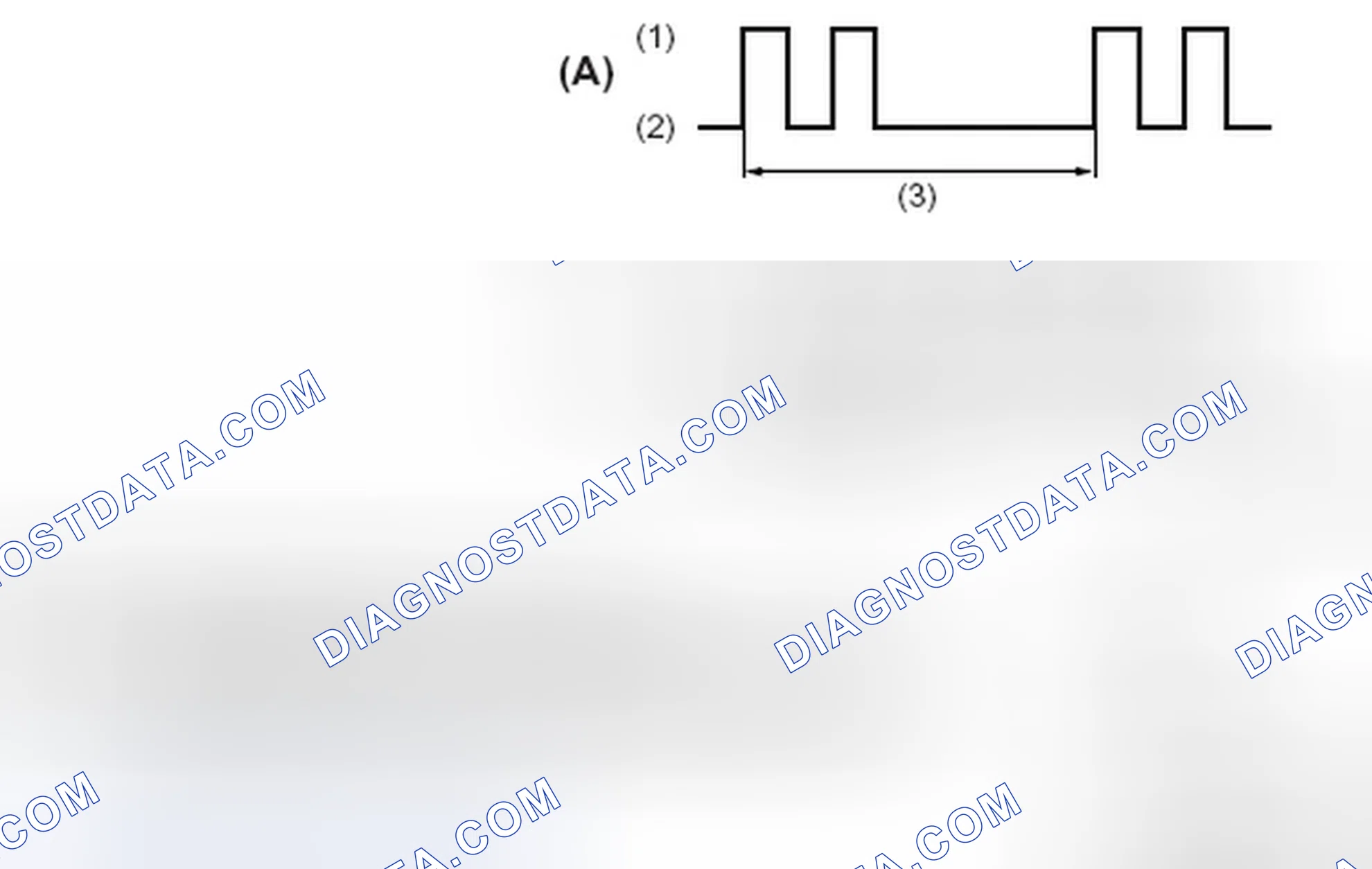 Scheme 6: Security Indicator Lamp Blinking Pattern