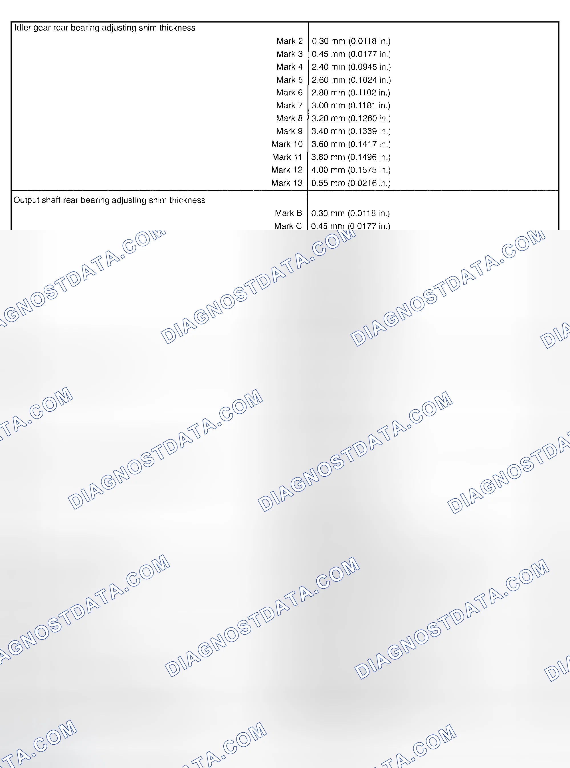Scheme 1: SERVICE DATA