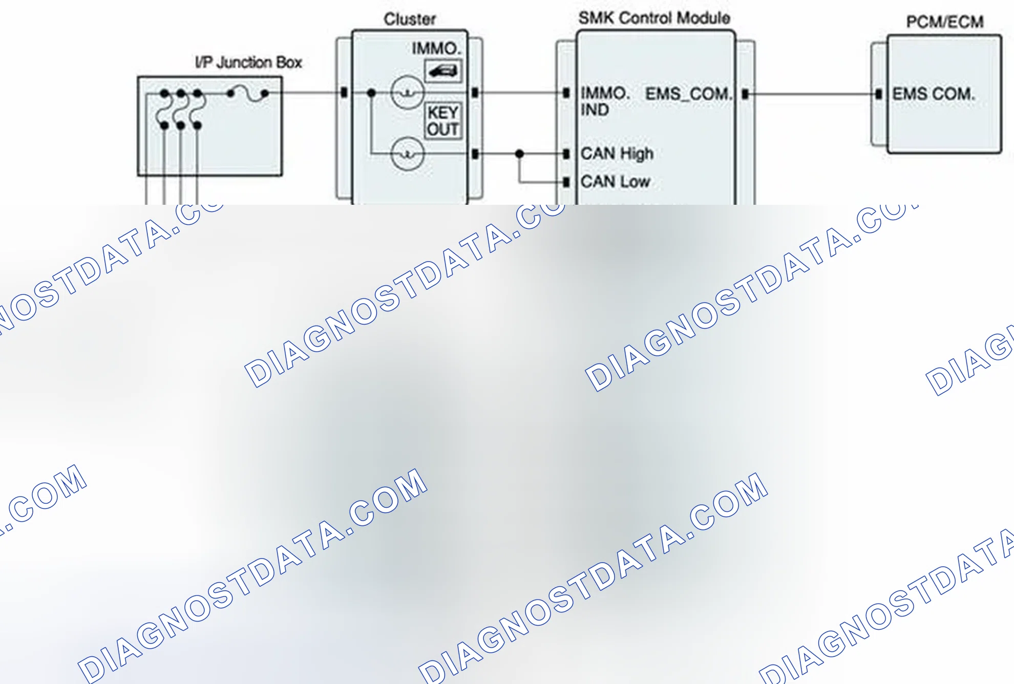 Scheme 233: Diagnostic Circuit Diagram