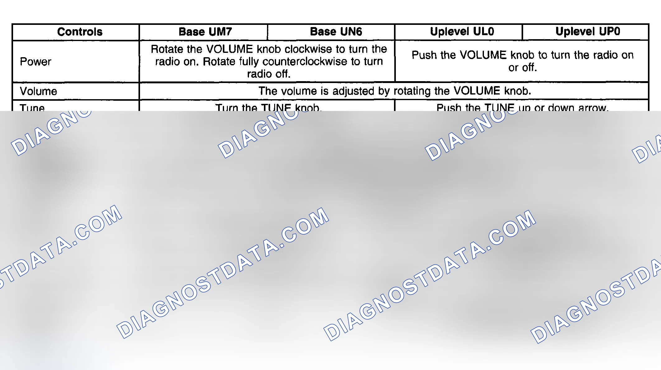 Scheme 72: Radio Features Table