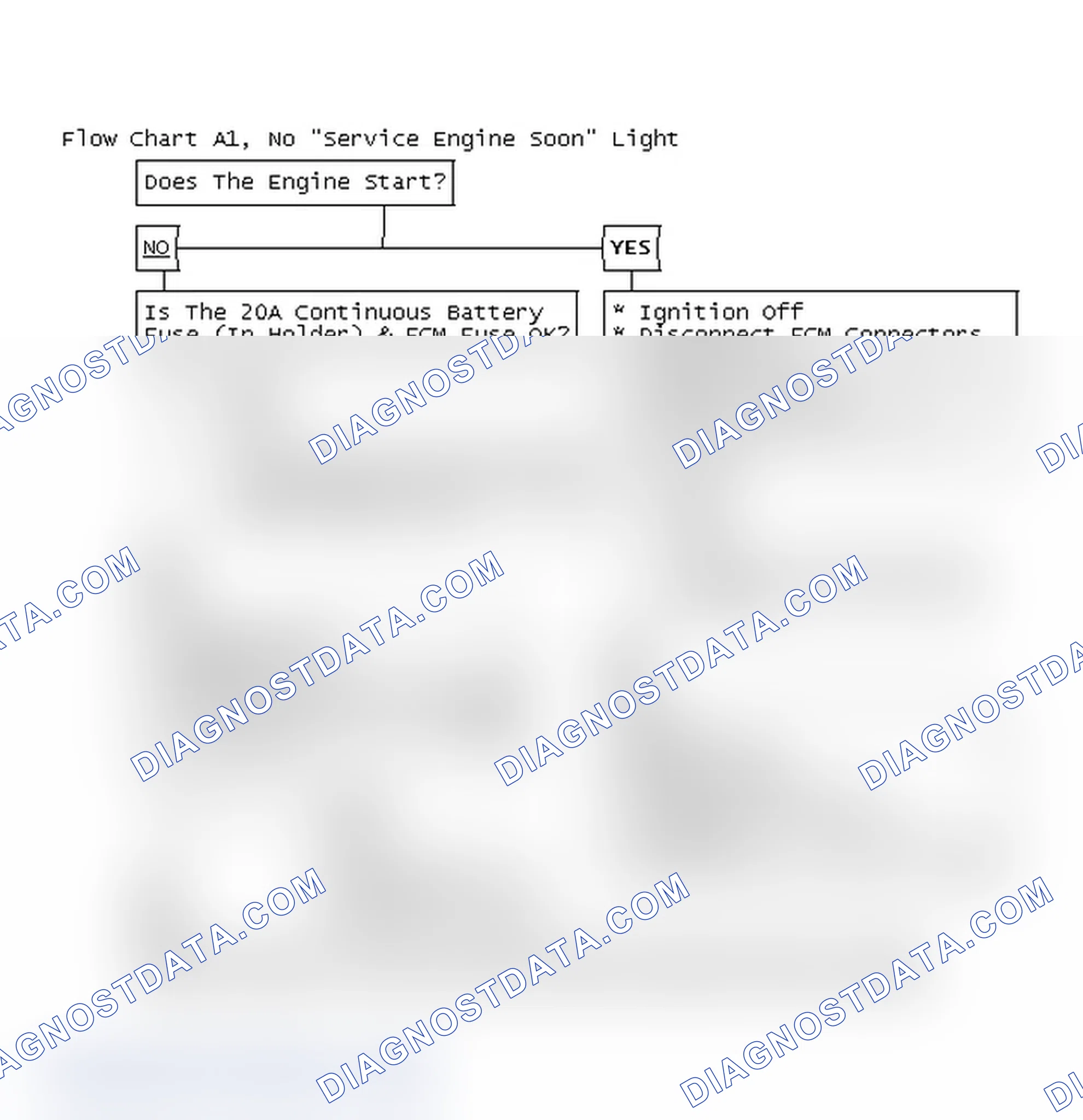 Scheme 224: Flow Chart A1, No "Service Engine Soon" Light
