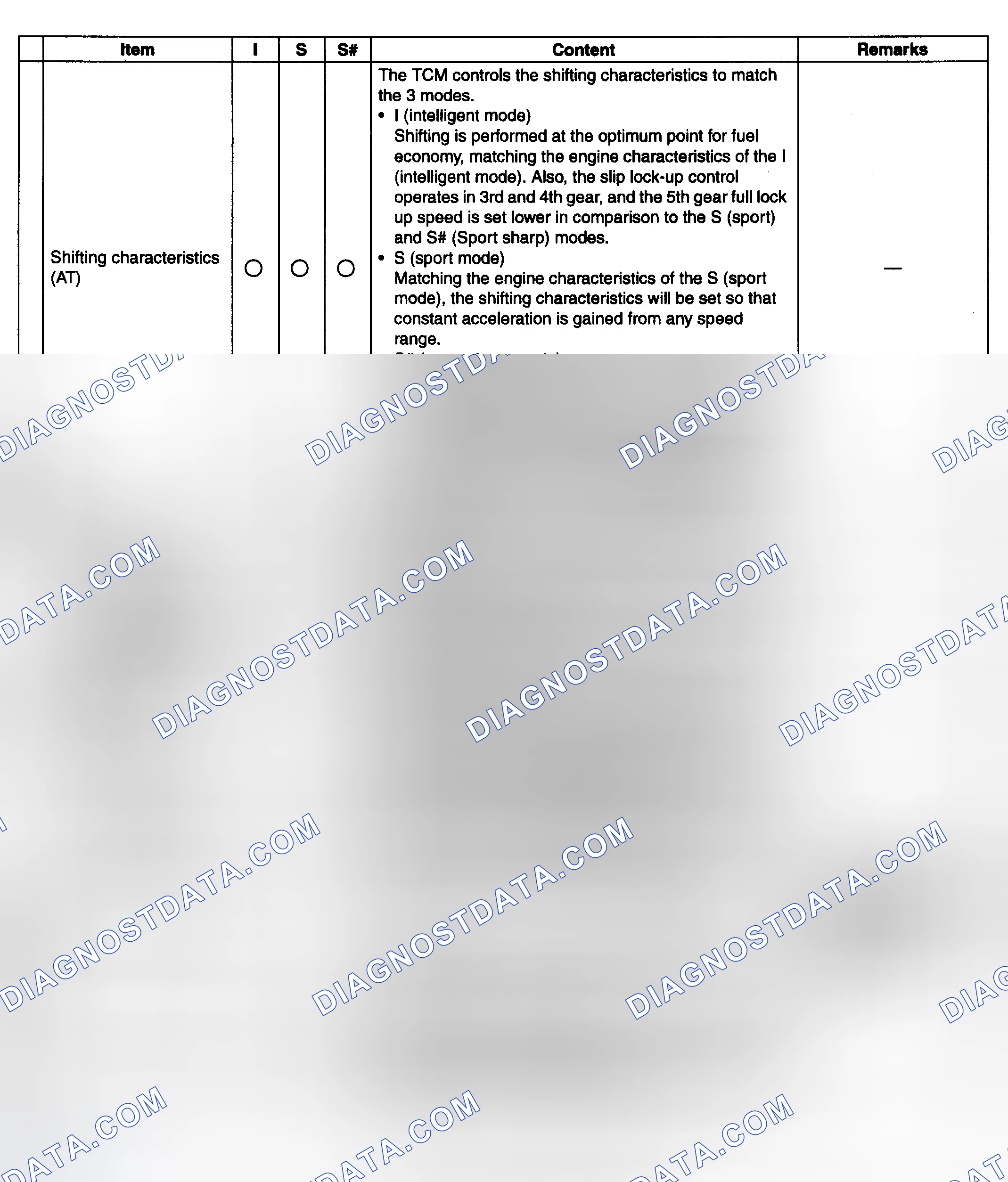 Scheme 52