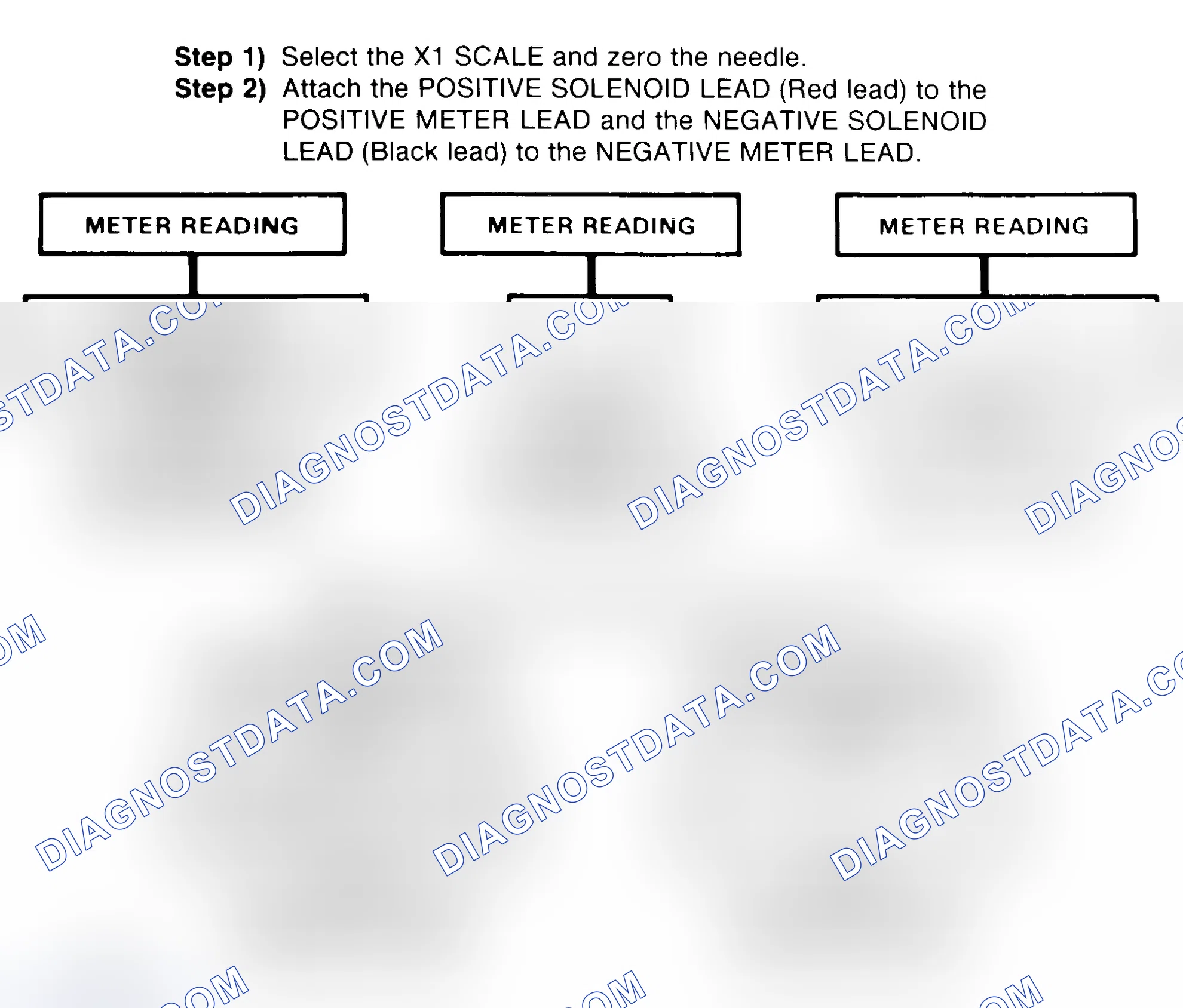 Scheme 2: DIODE CHECK & SOLENOID TEST