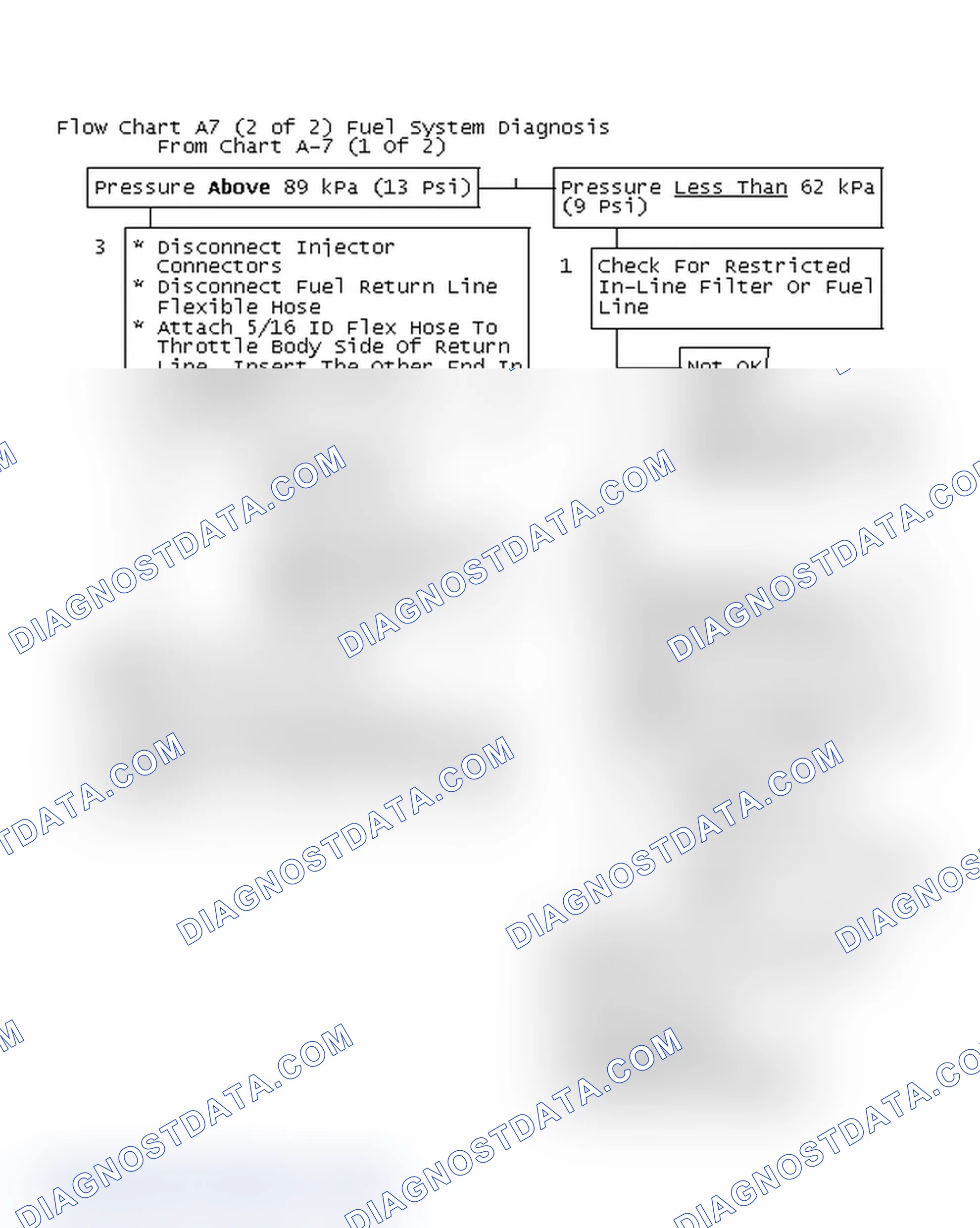 Scheme 593: Flow Chart A7 (2 of 2) Fuel System Diagnosis
