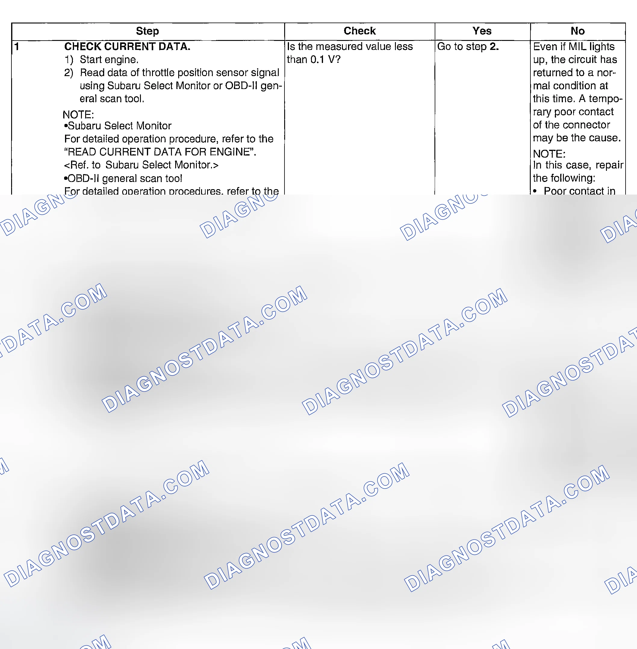 Scheme 90: DIAGNOSTIC PROCEDURE