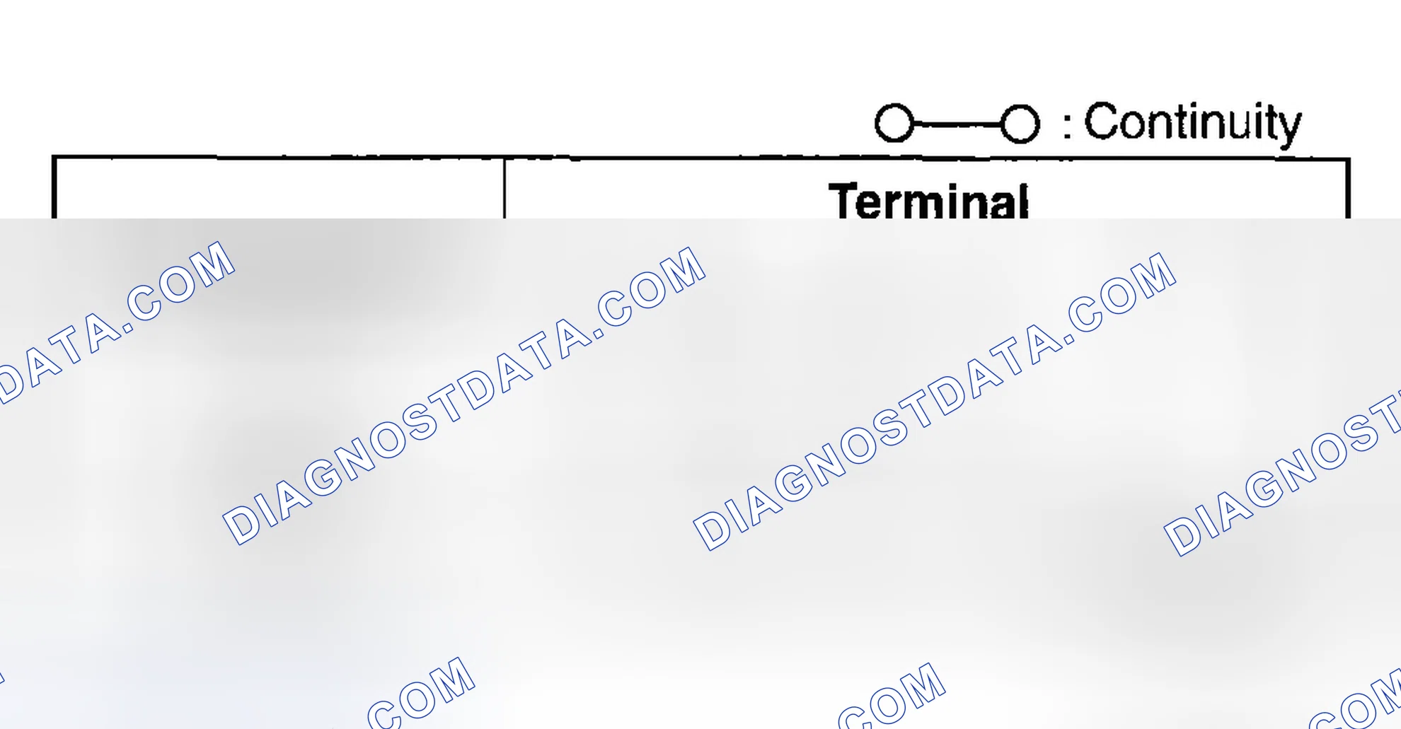 Scheme 5: Turn Switch
