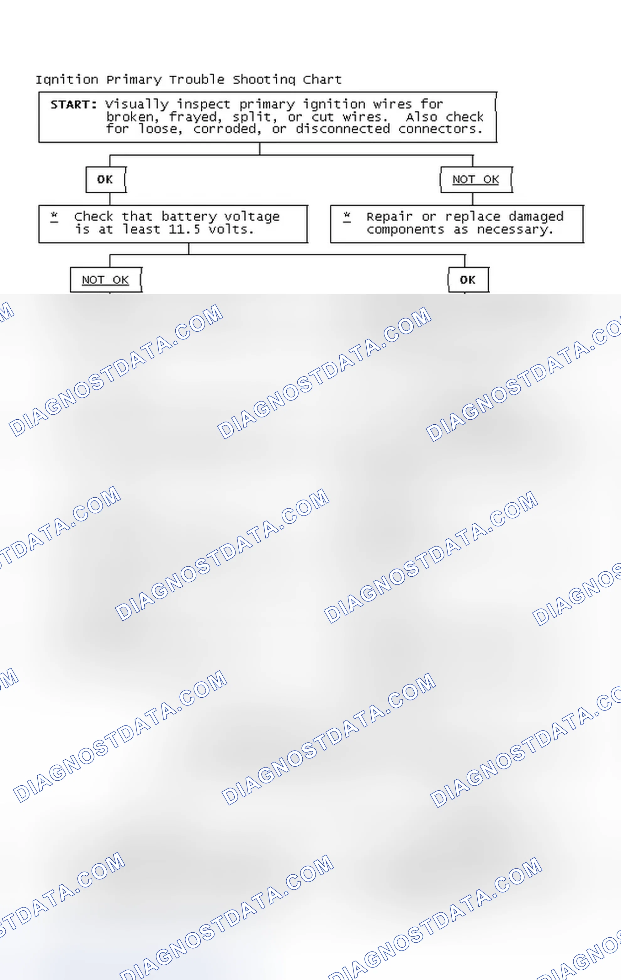 Scheme 4: Ignition Primary Trouble Shooting Chart