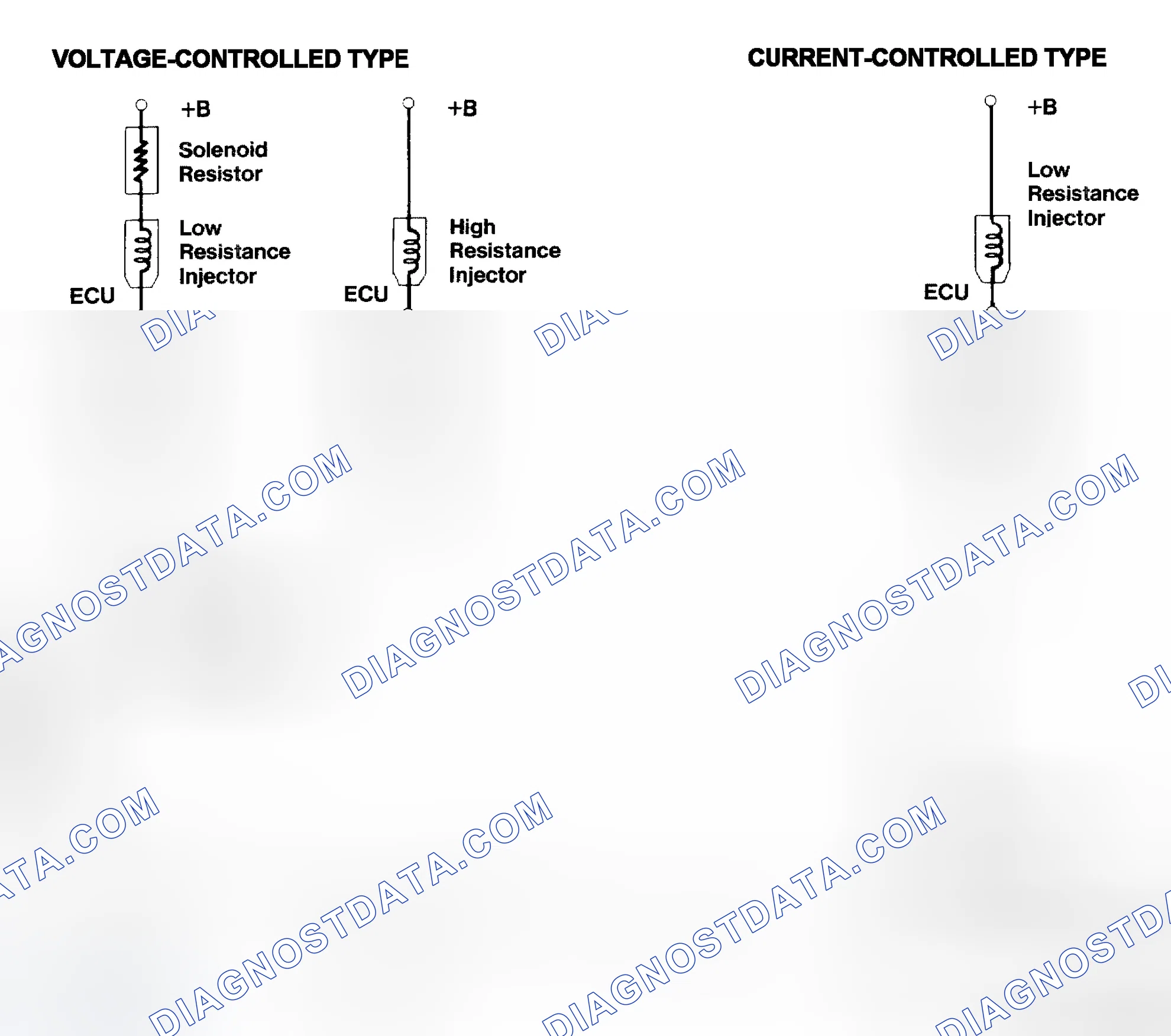 Scheme 4: Injector Driver Types - Current and Voltage