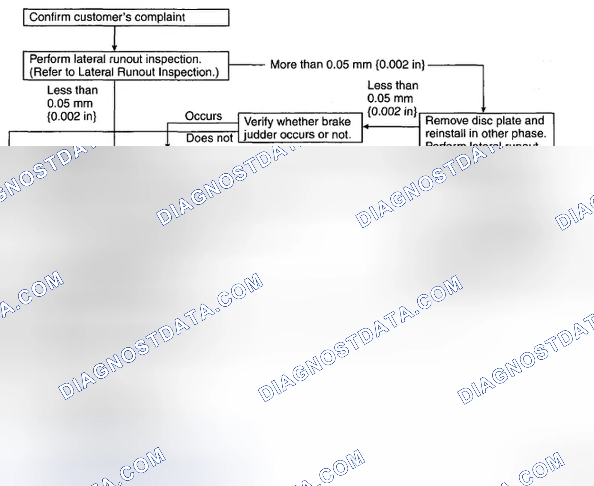 Scheme 40: Inspection And Repair Procedure