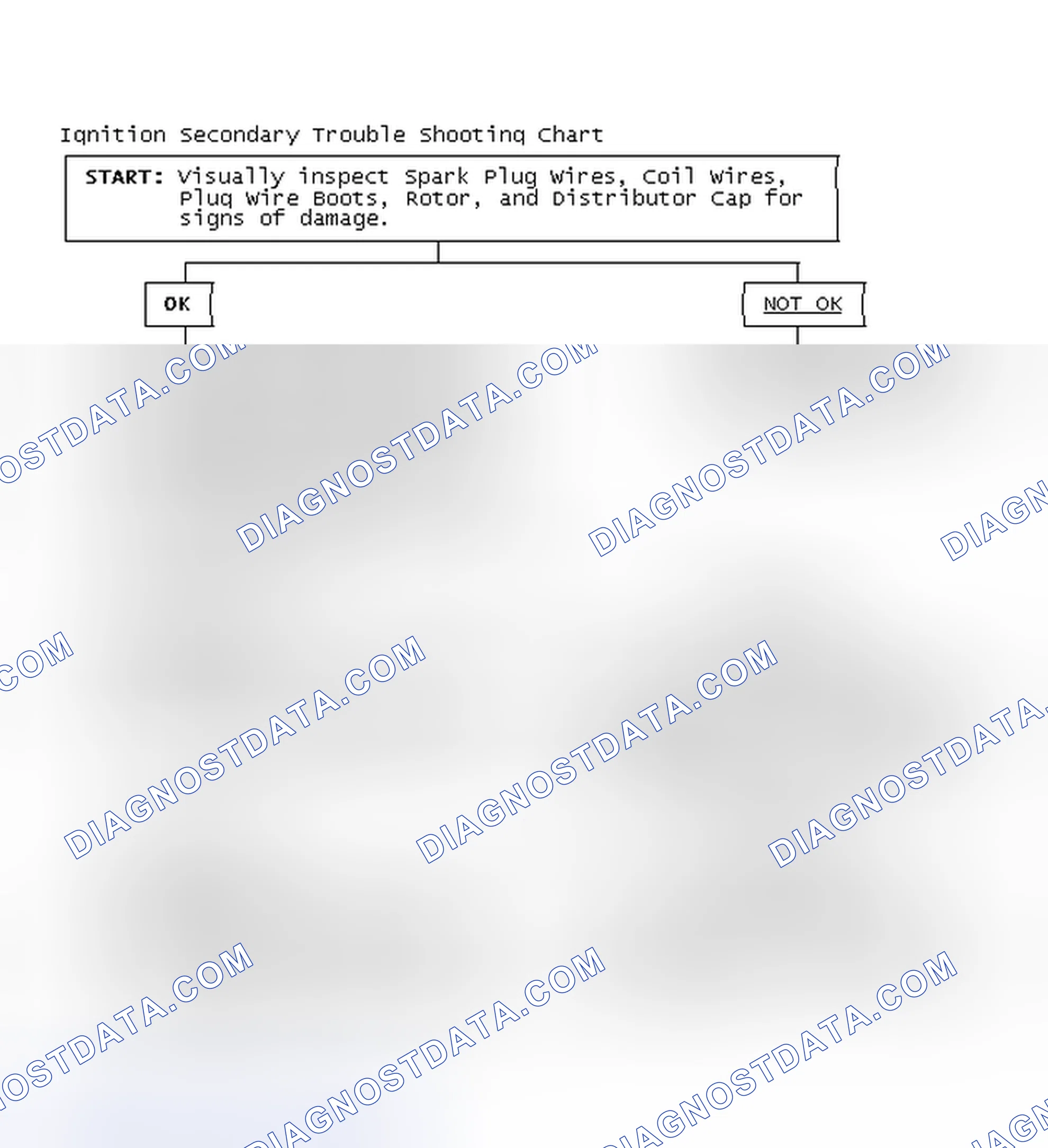 Scheme 3: Ignition Secondary Trouble Shooting Chart