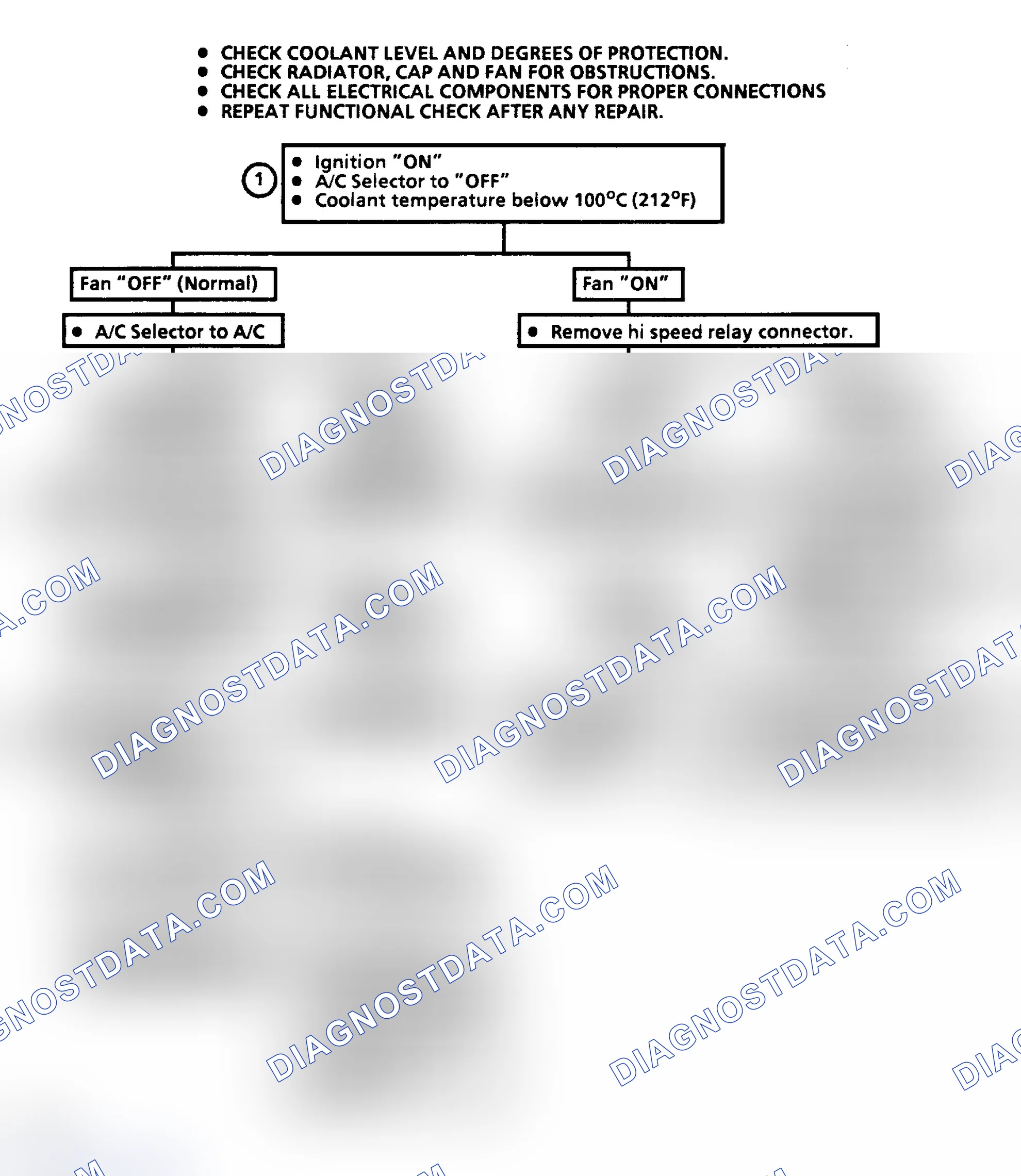 Scheme 210: Flow Chart C12A1, Coolant Fan Functional