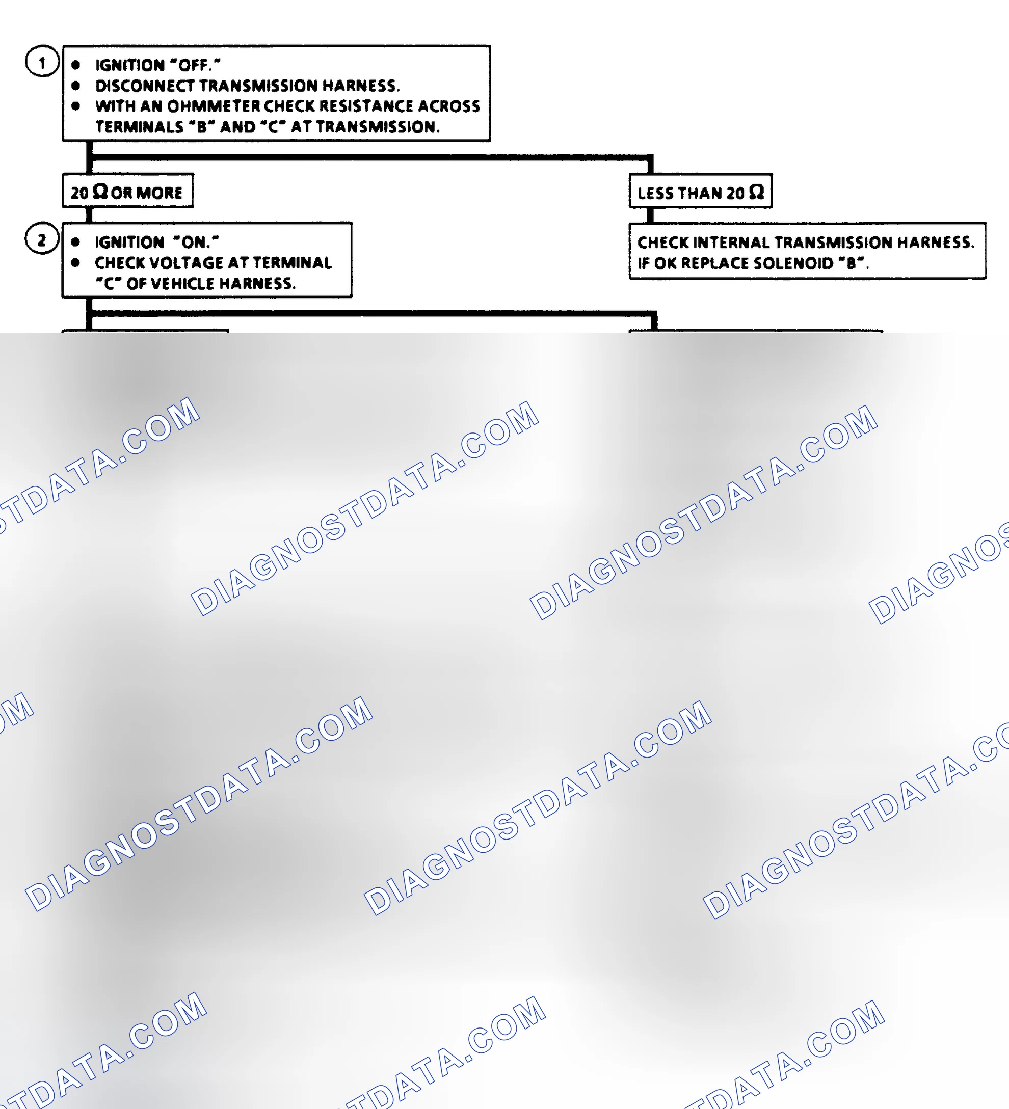 Scheme 170: Shift Solenoid "B" Circuit Check Flow Chart
