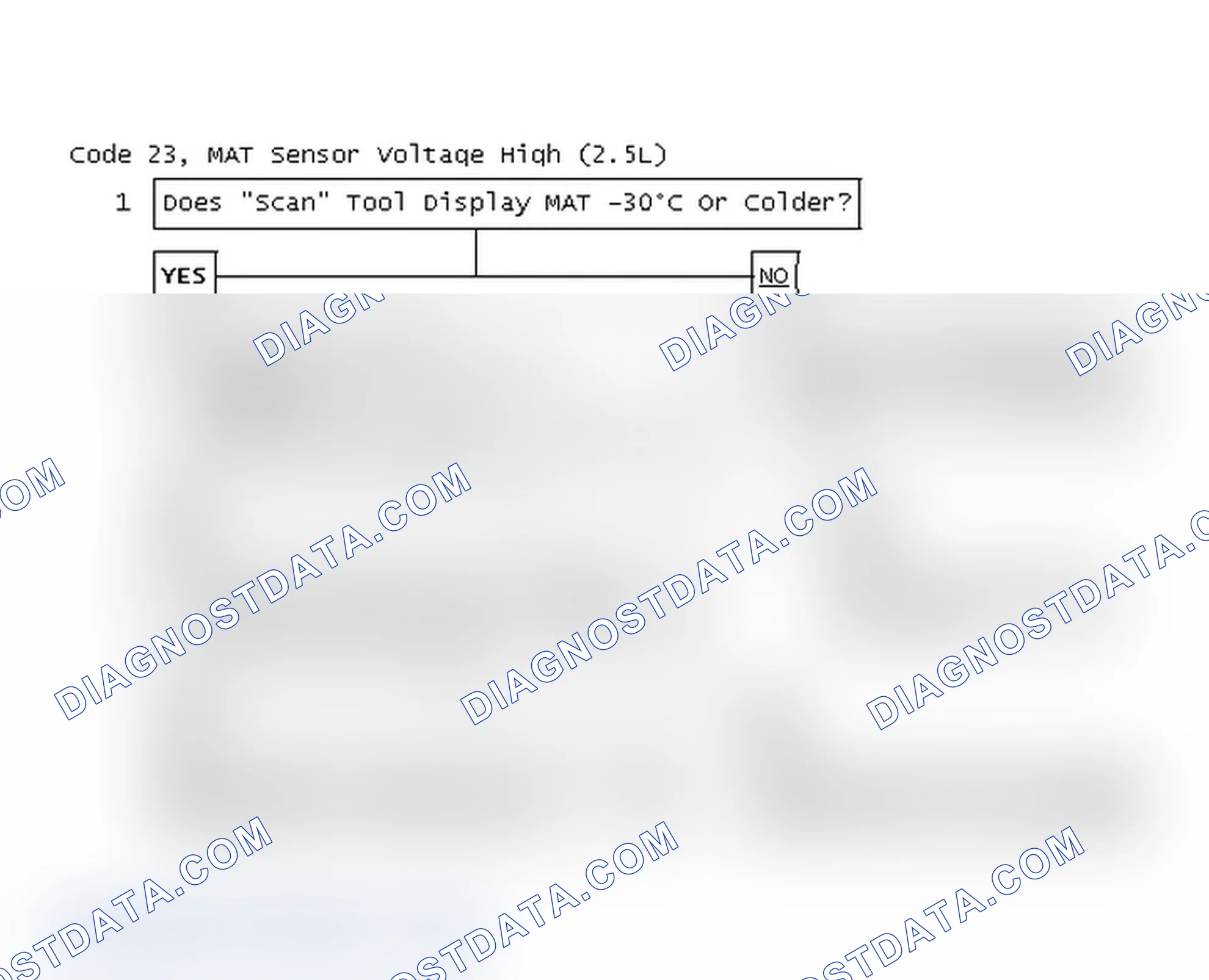 Scheme 56: Code 23, MAT Sensor Voltage High (2.5L)