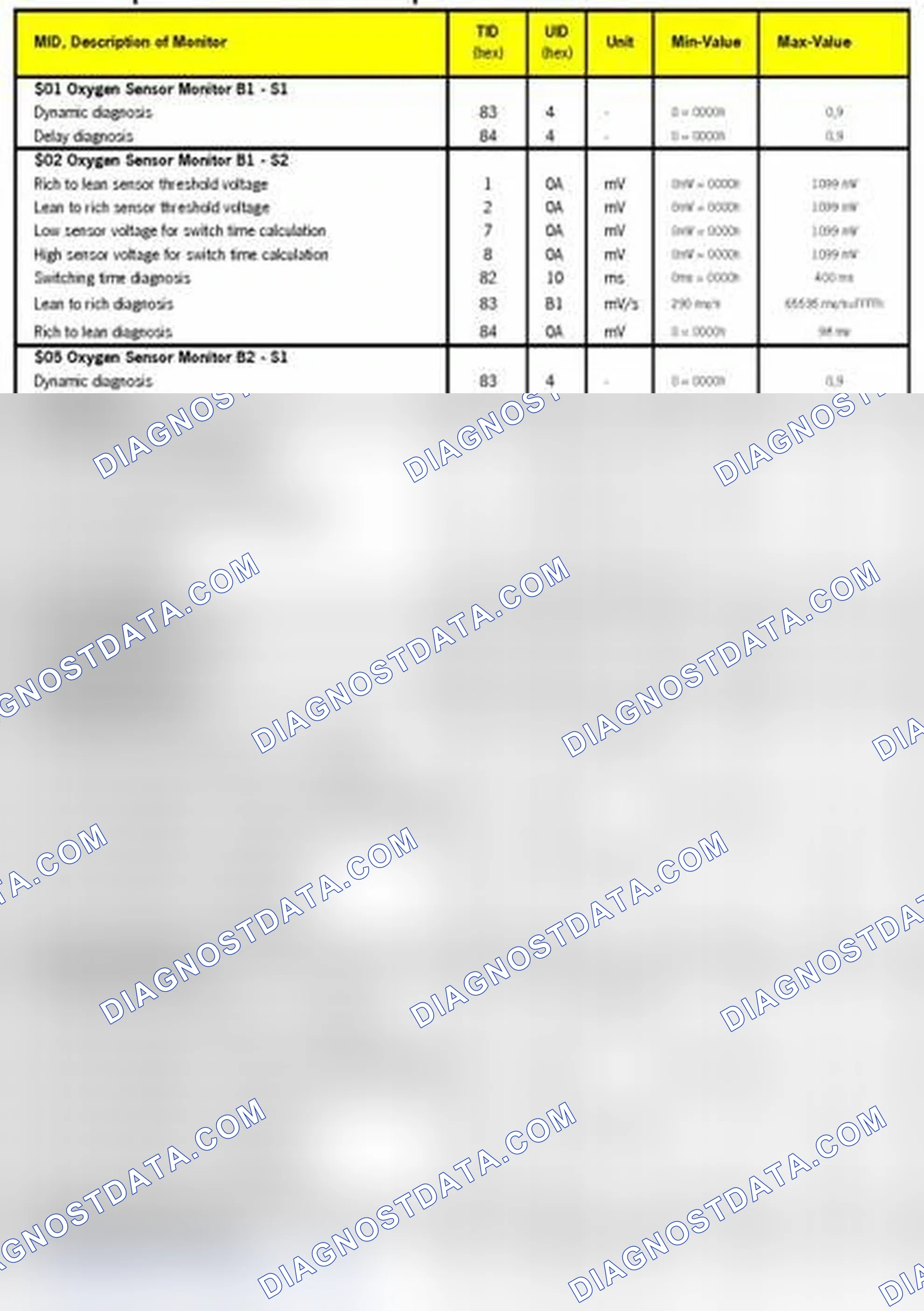 Scheme 11: MODE 6 DATA 2010-12
